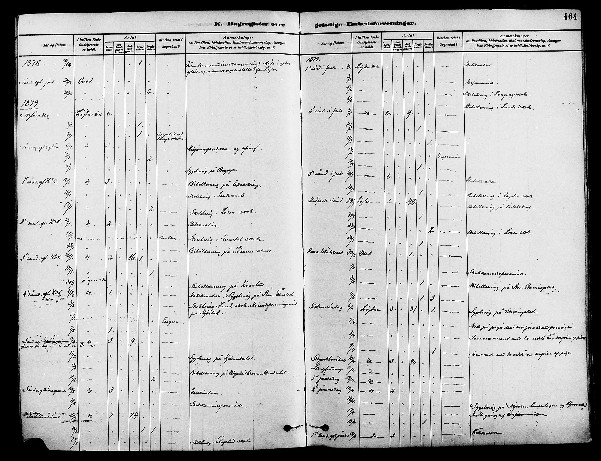 Løten prestekontor, AV/SAH-PREST-022/K/Ka/L0009: Parish register (official) no. 9, 1878-1891, p. 464