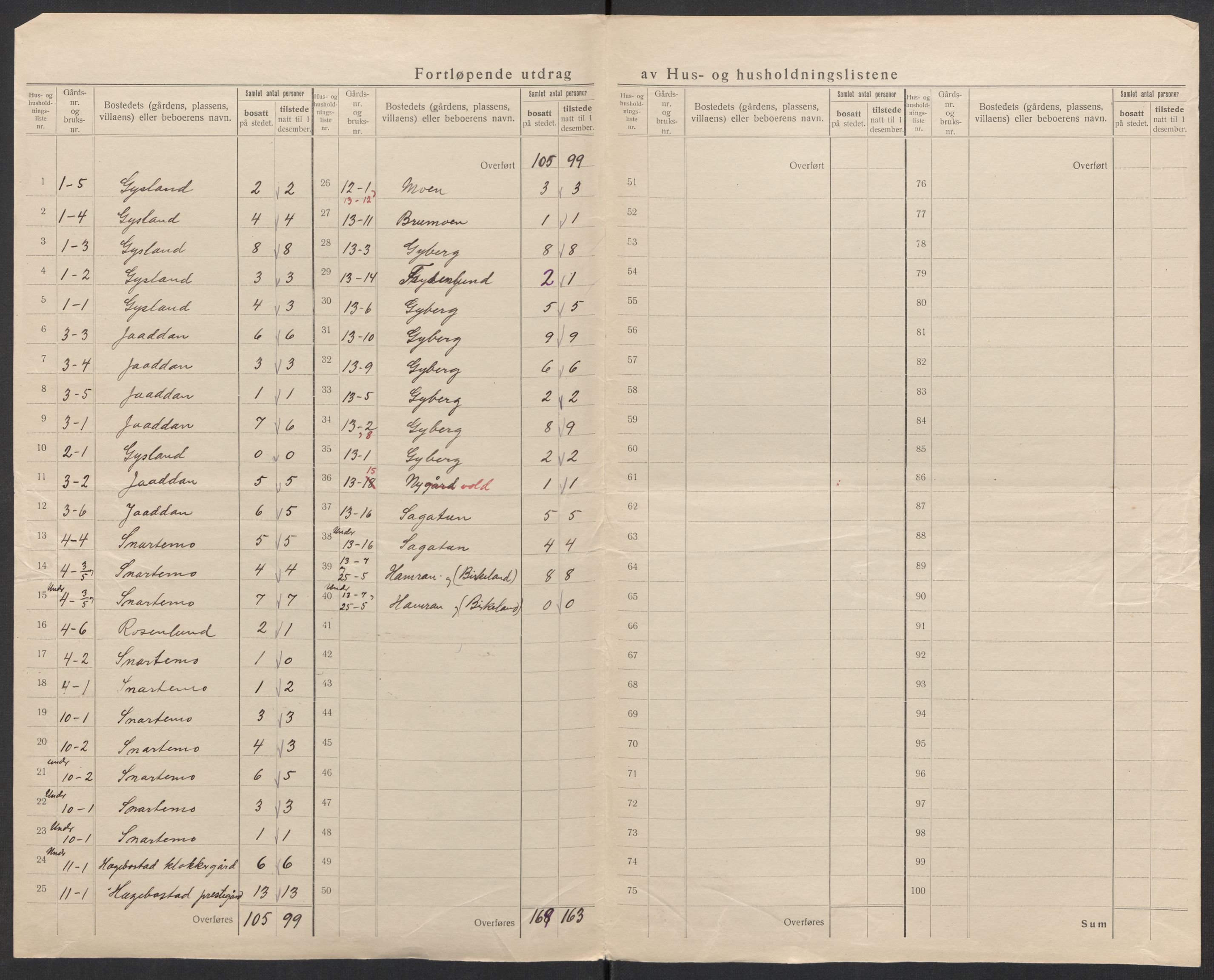 SAK, 1920 census for Hægebostad, 1920, p. 12