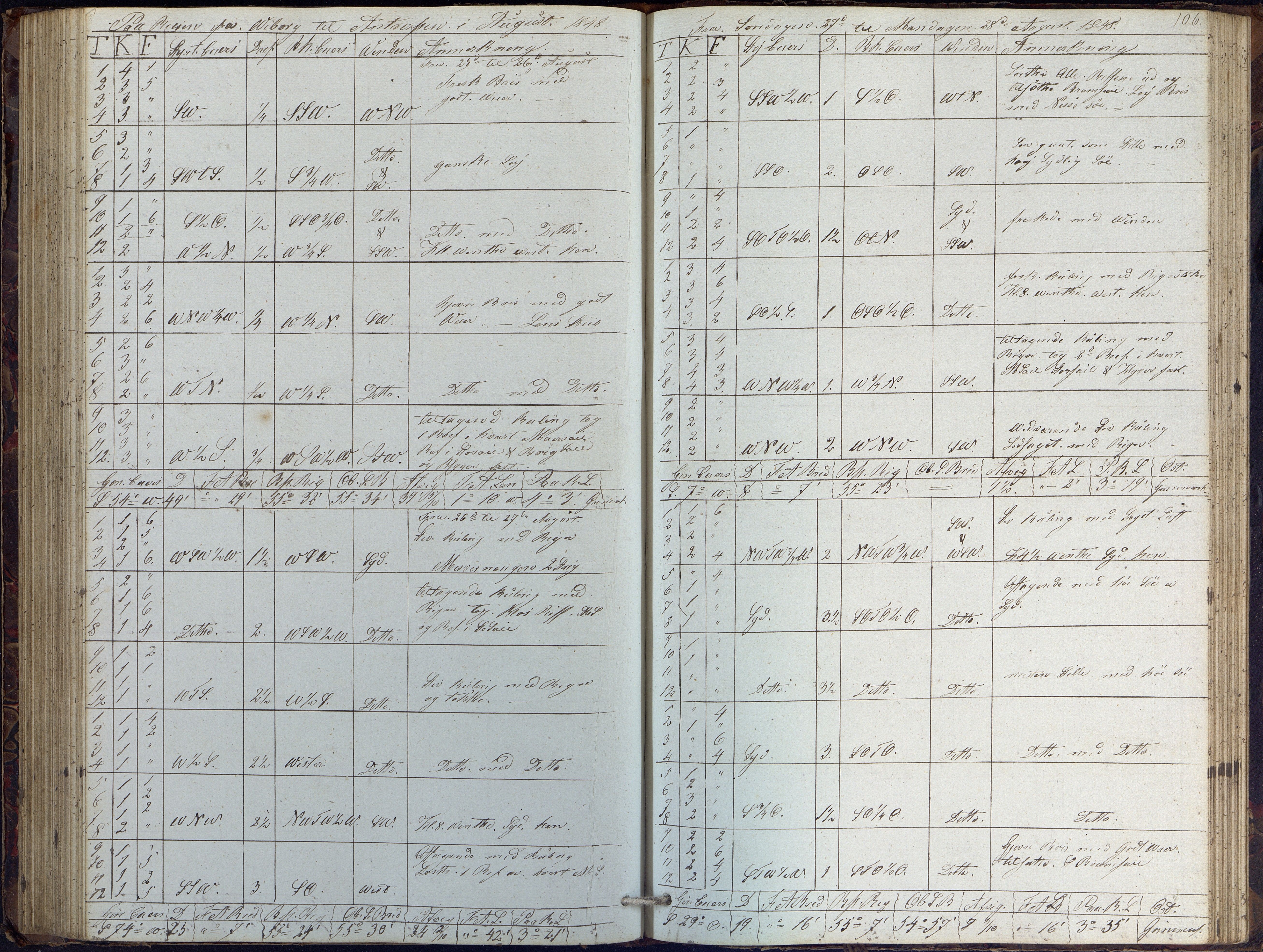 Fartøysarkivet, AAKS/PA-1934/F/L0102/0001: Flere fartøy (se mappenivå) / Dragen (brigg), 1845-1850, p. 106