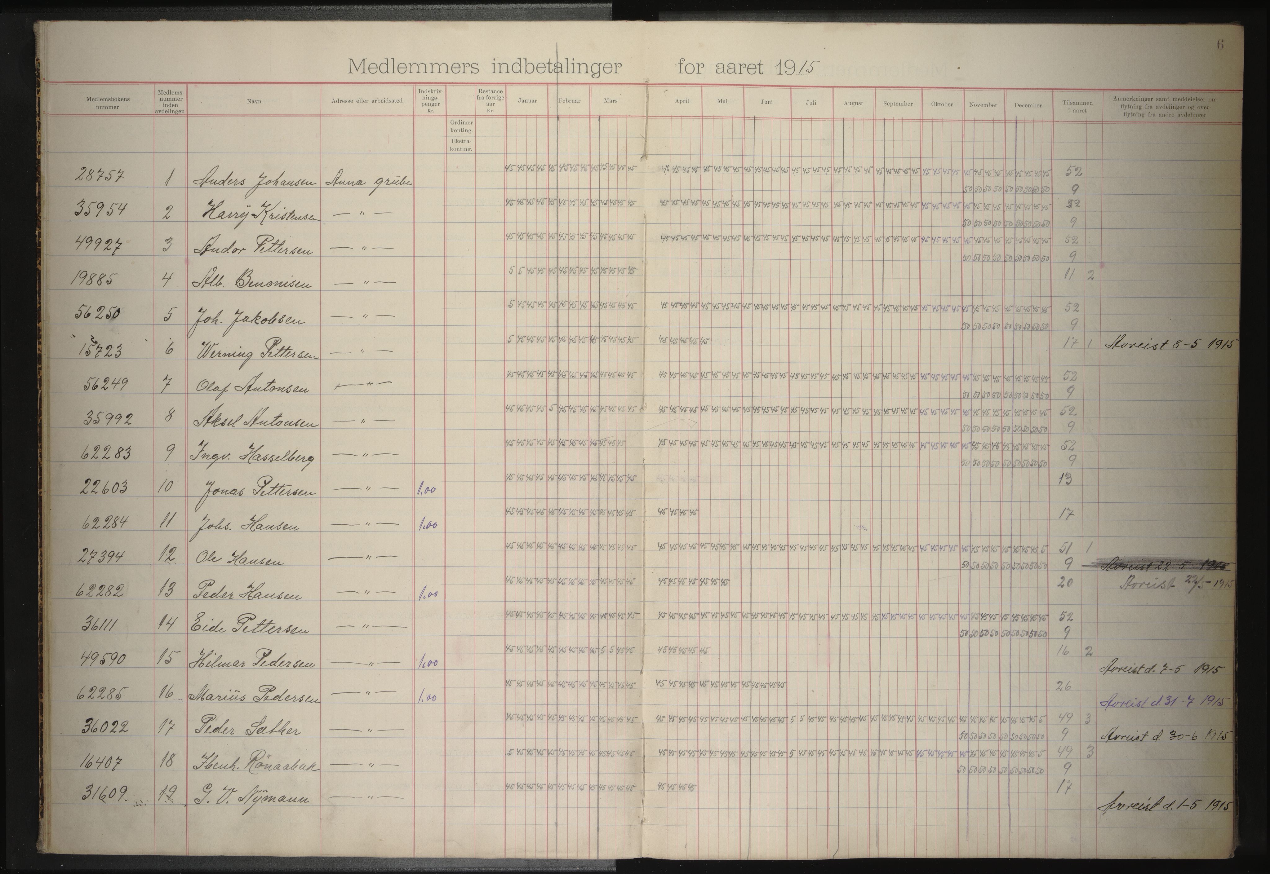 Anna gruvearbeiderforening, avdeling 122 av Norsk arbeidsmandsforbund , AIN/A-22/200/P/Pa/L0001: Medlemsprotokoll, 1913-1920