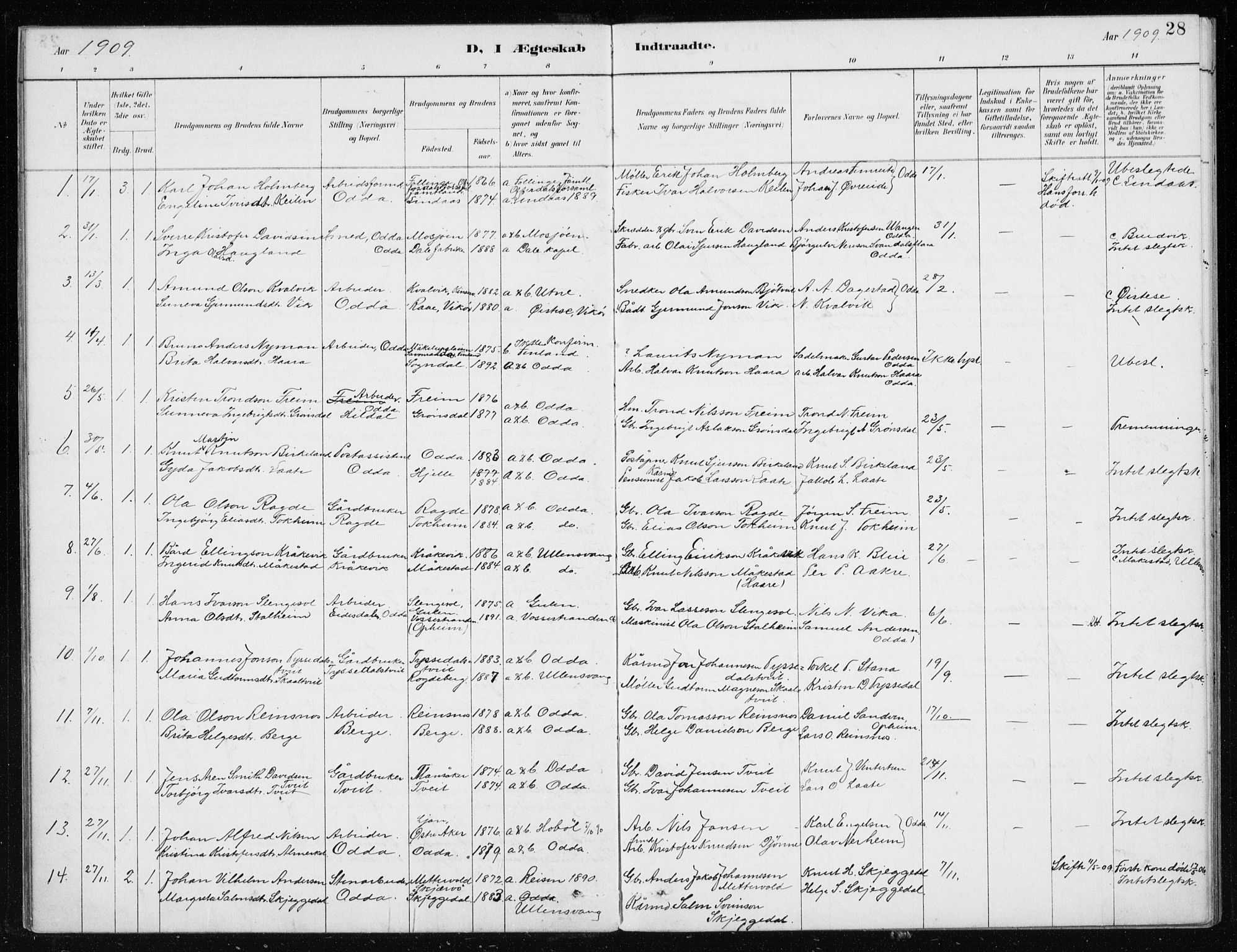 Odda Sokneprestembete, AV/SAB-A-77201/H/Haa: Parish register (official) no. D 1, 1887-1914, p. 28