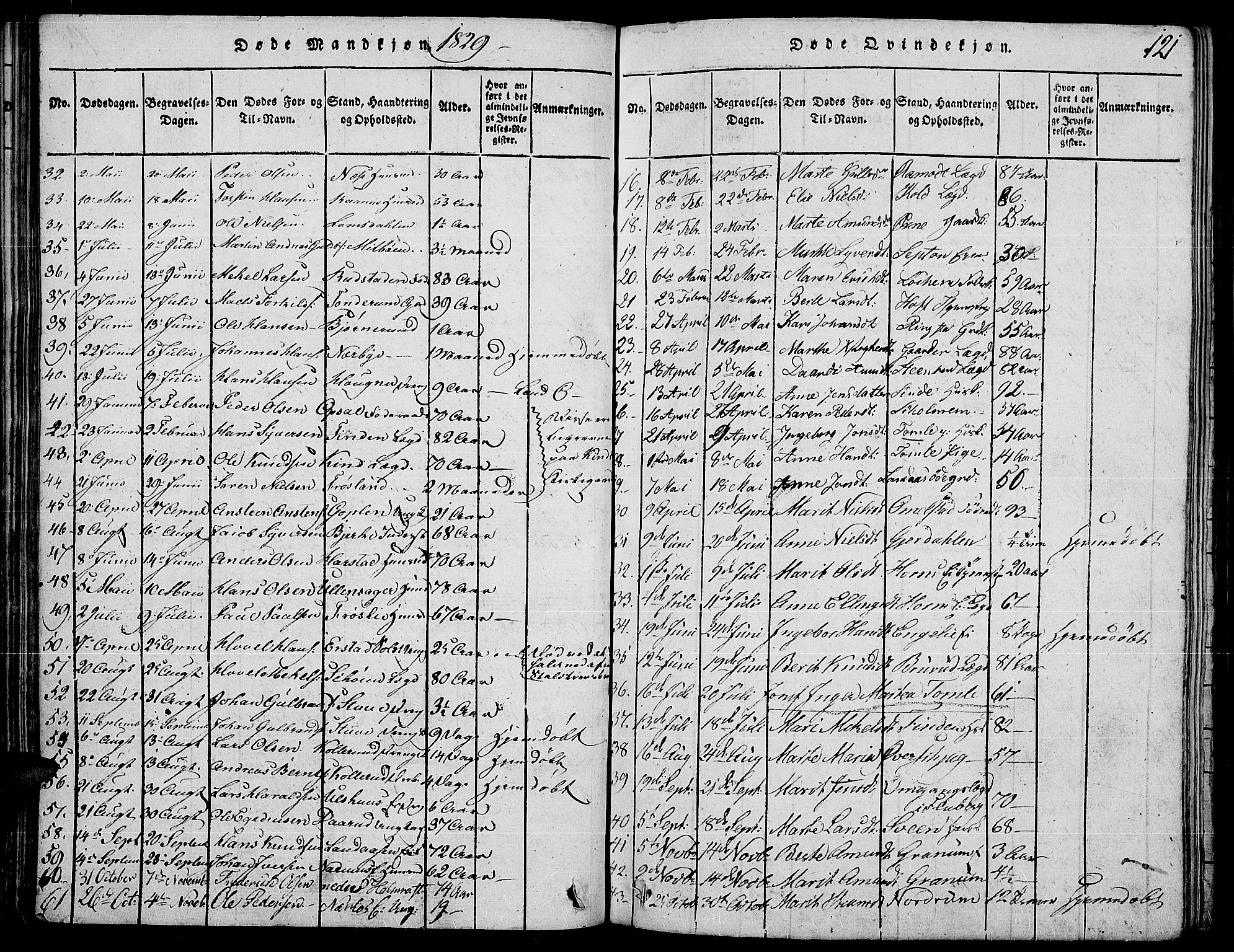 Land prestekontor, SAH/PREST-120/H/Ha/Haa/L0007: Parish register (official) no. 7, 1814-1830, p. 121