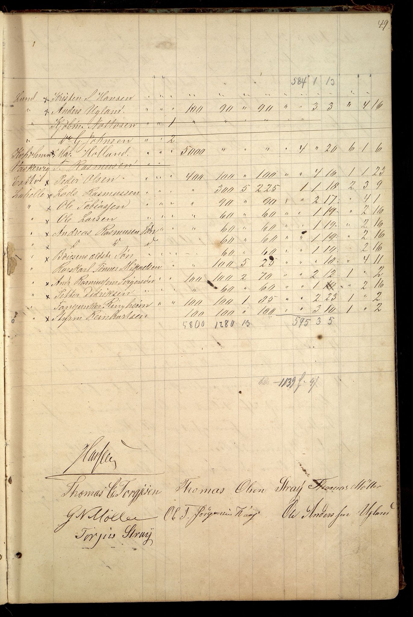 Oddernes kommune - Likningsnemnda, ARKSOR/1001OD310/A/L0002: Møtebok, likningsprotokoll, 1864-1883, p. 96