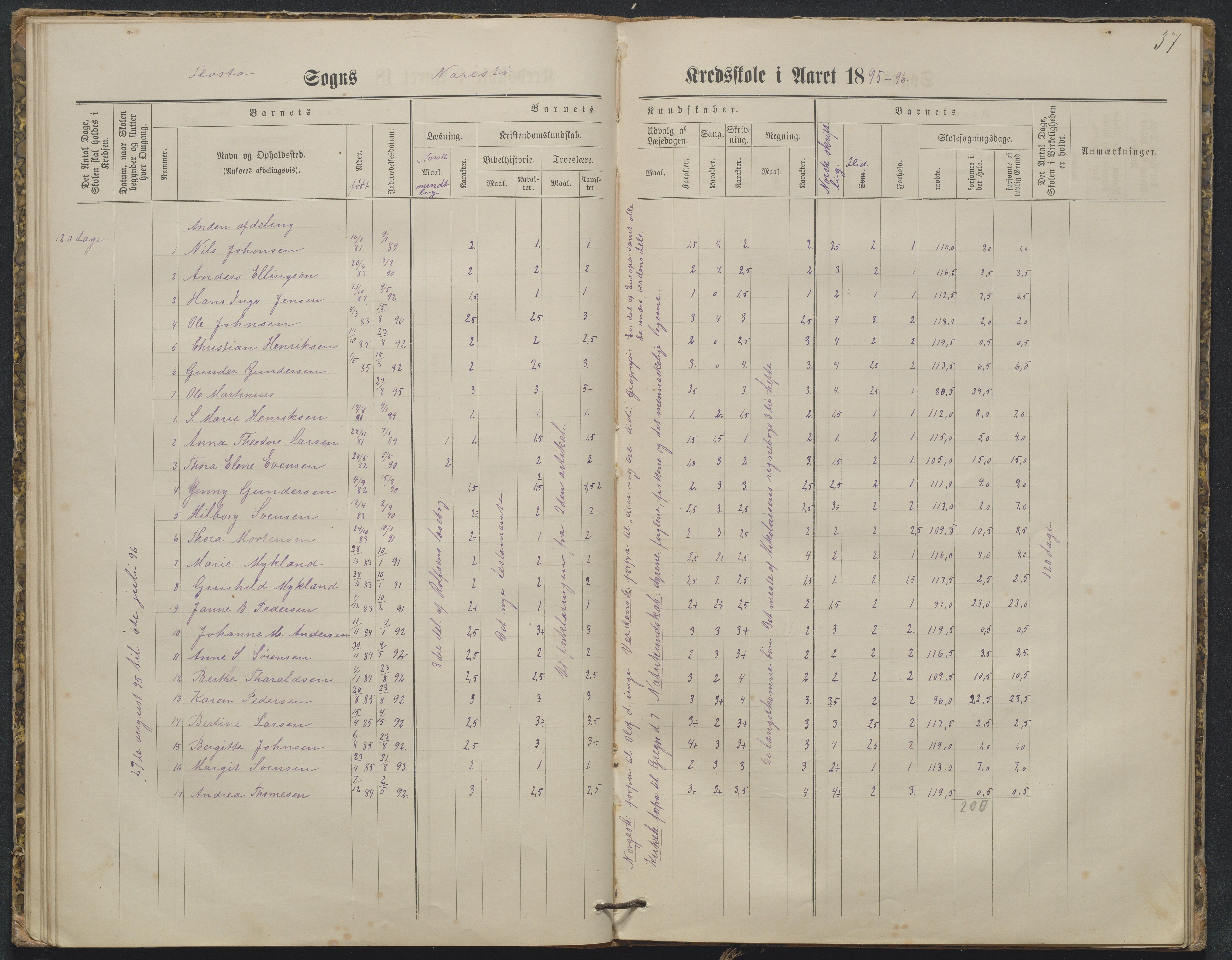 Flosta kommune, Narestø skole, AAKS/KA0916-550c/F2/L0003: Skoleprotokoll, 1880-1927, p. 37