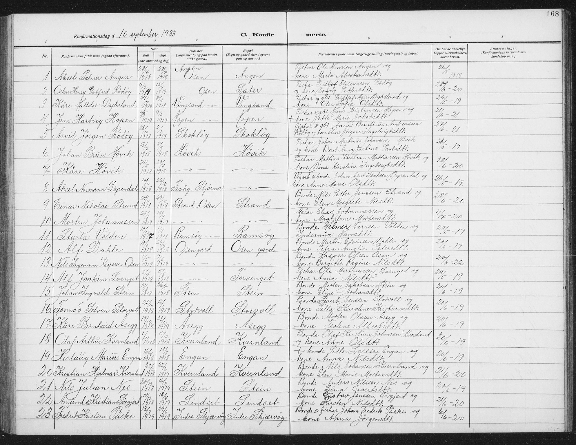Ministerialprotokoller, klokkerbøker og fødselsregistre - Sør-Trøndelag, AV/SAT-A-1456/658/L0727: Parish register (copy) no. 658C03, 1909-1935, p. 168