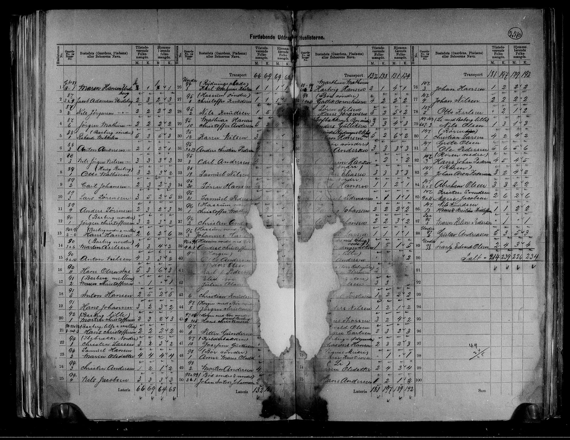 RA, 1891 census for 0721 Sem, 1891, p. 17