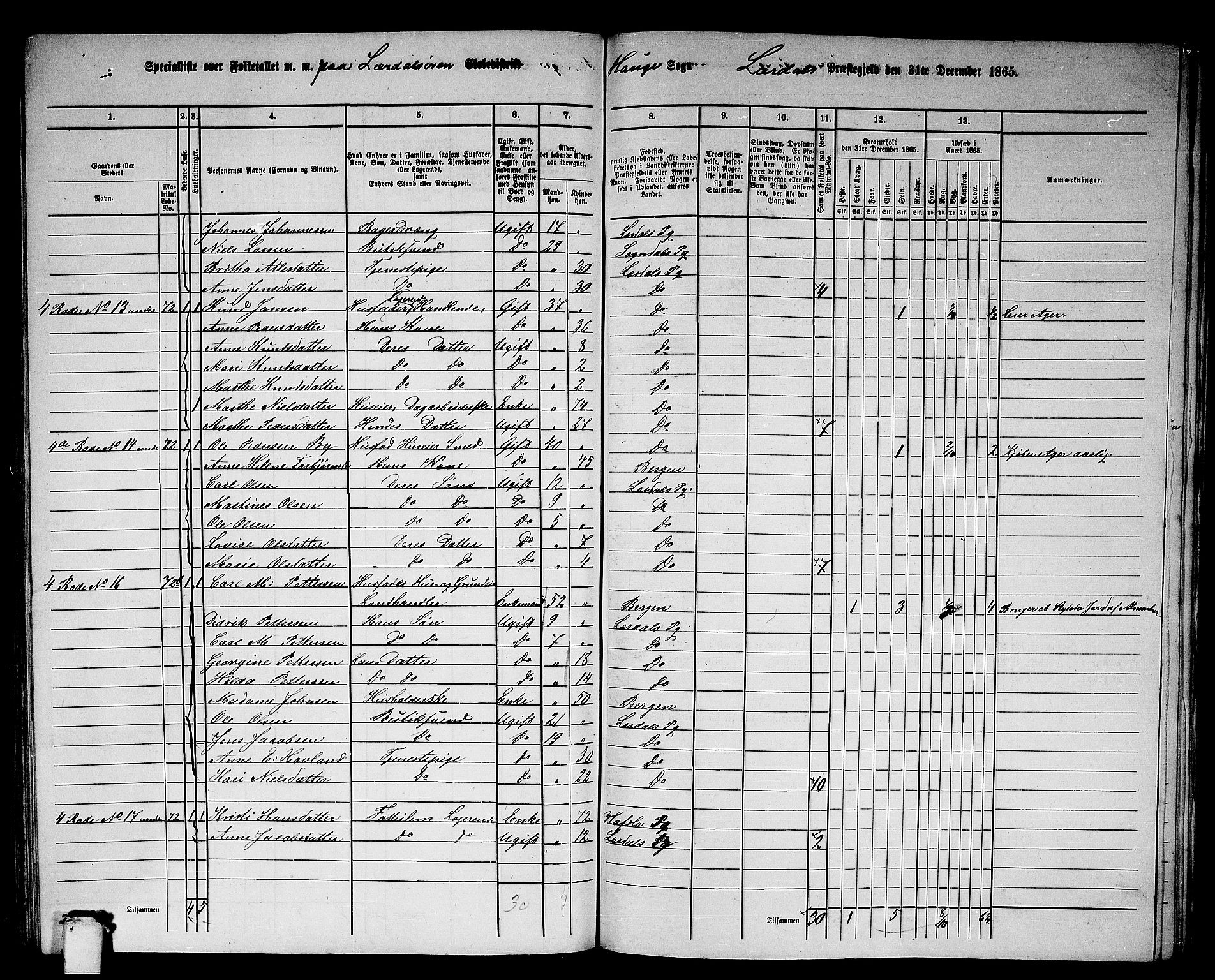 RA, 1865 census for Lærdal, 1865, p. 145