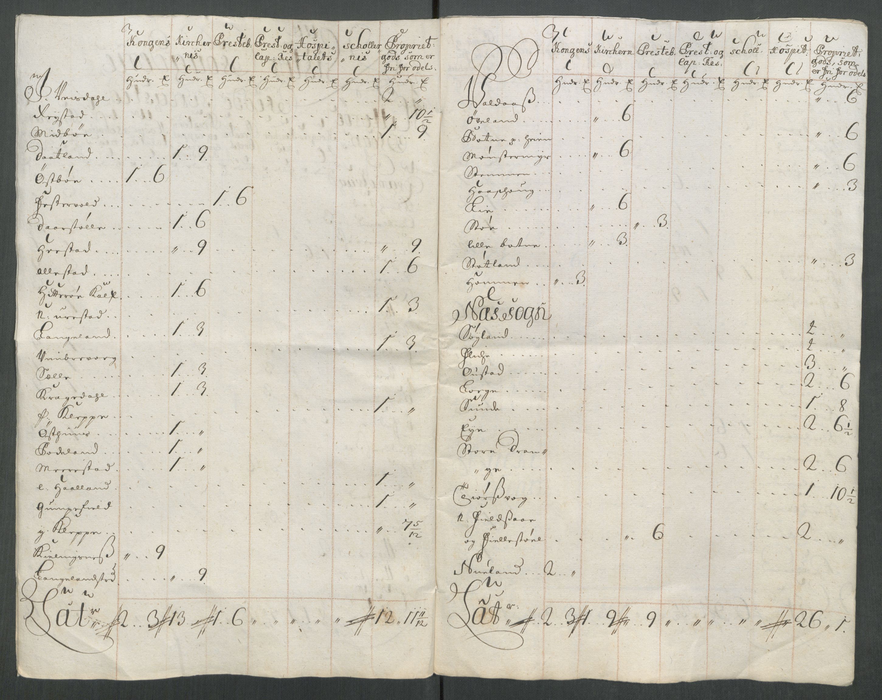 Rentekammeret inntil 1814, Reviderte regnskaper, Fogderegnskap, RA/EA-4092/R43/L2556: Fogderegnskap Lista og Mandal, 1713, p. 474