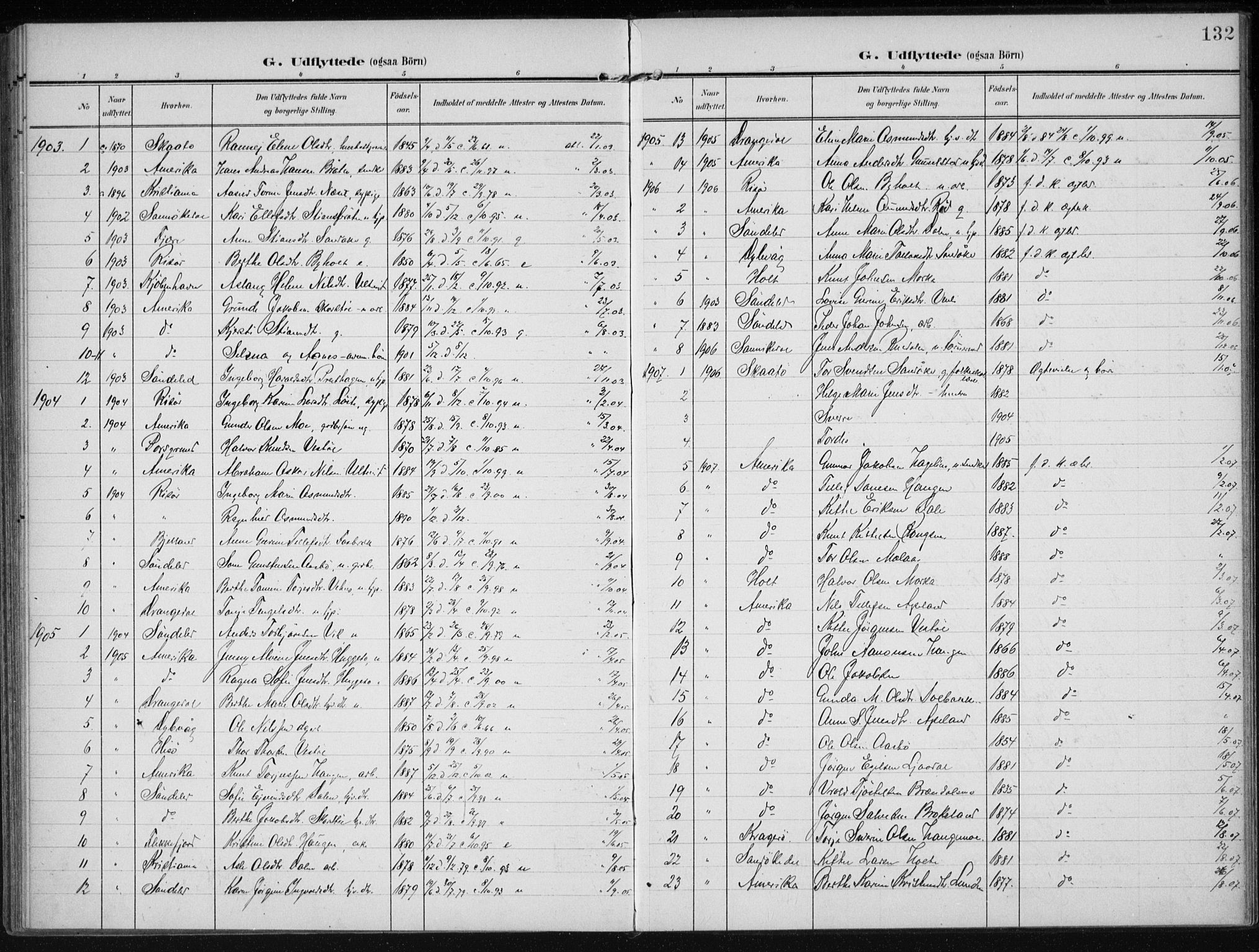 Gjerstad sokneprestkontor, SAK/1111-0014/F/Fa/Faa/L0011: Parish register (official) no. A 11, 1903-1914, p. 132