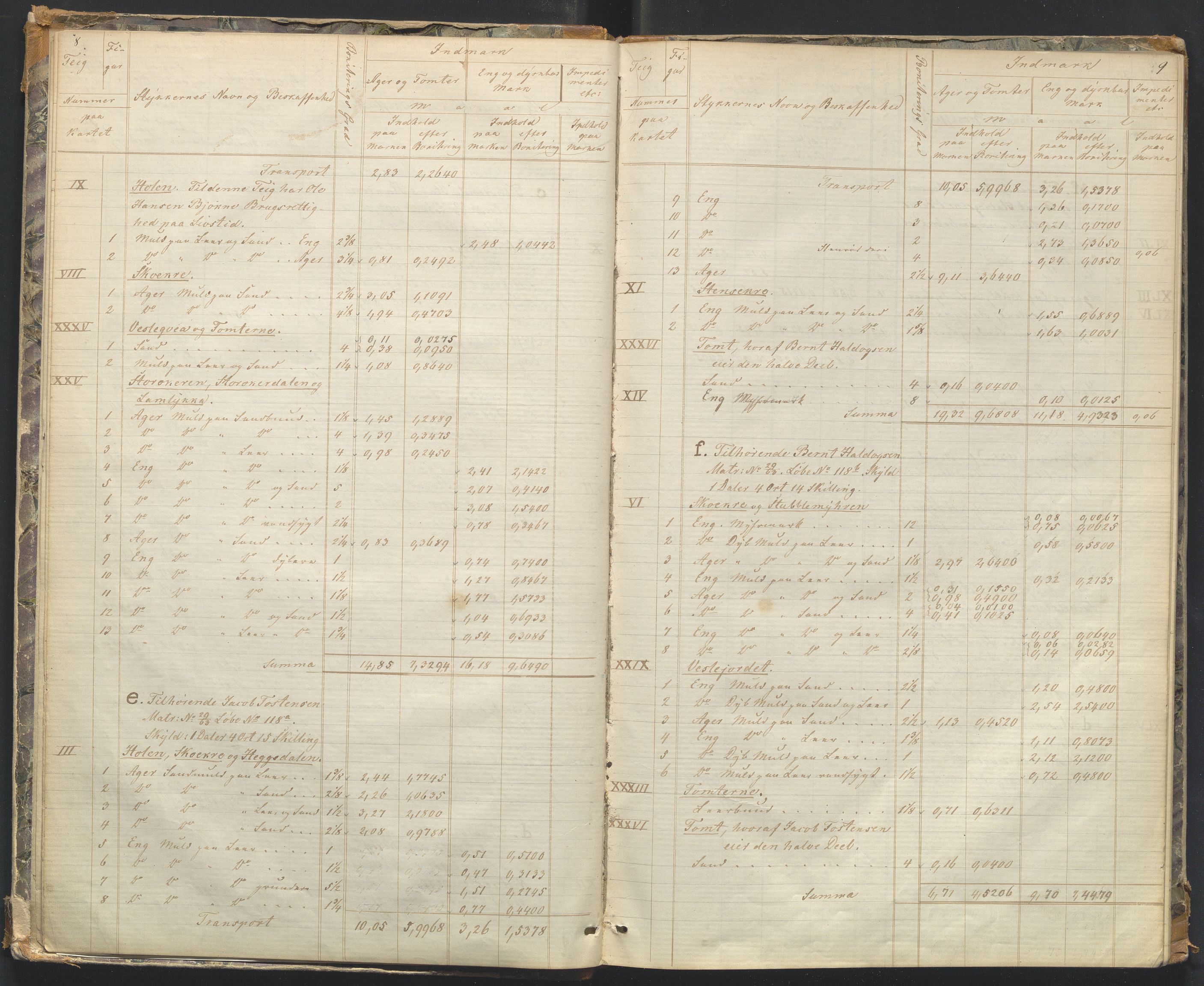 Utskiftningsformannen i Oppland fylke, AV/SAH-JORDSKIFTEO-001/H/Hb/Hbg/L0001/0002: Forhandlingsprotokoller / Forhandlingsprotokoll - Gudbrandsdalen , 1864-1872, p. 8-9