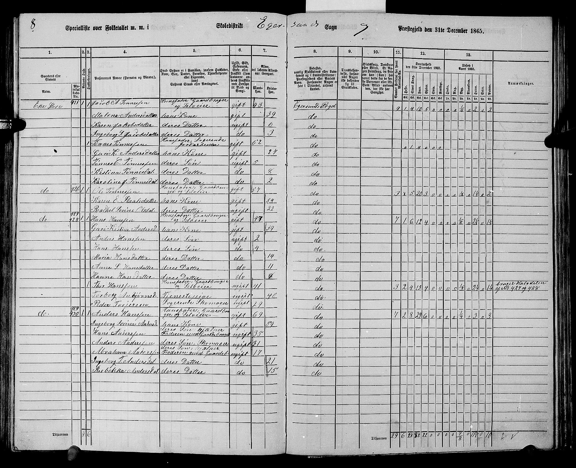 RA, 1865 census for Eigersund/Eigersund og Ogna, 1865, p. 110