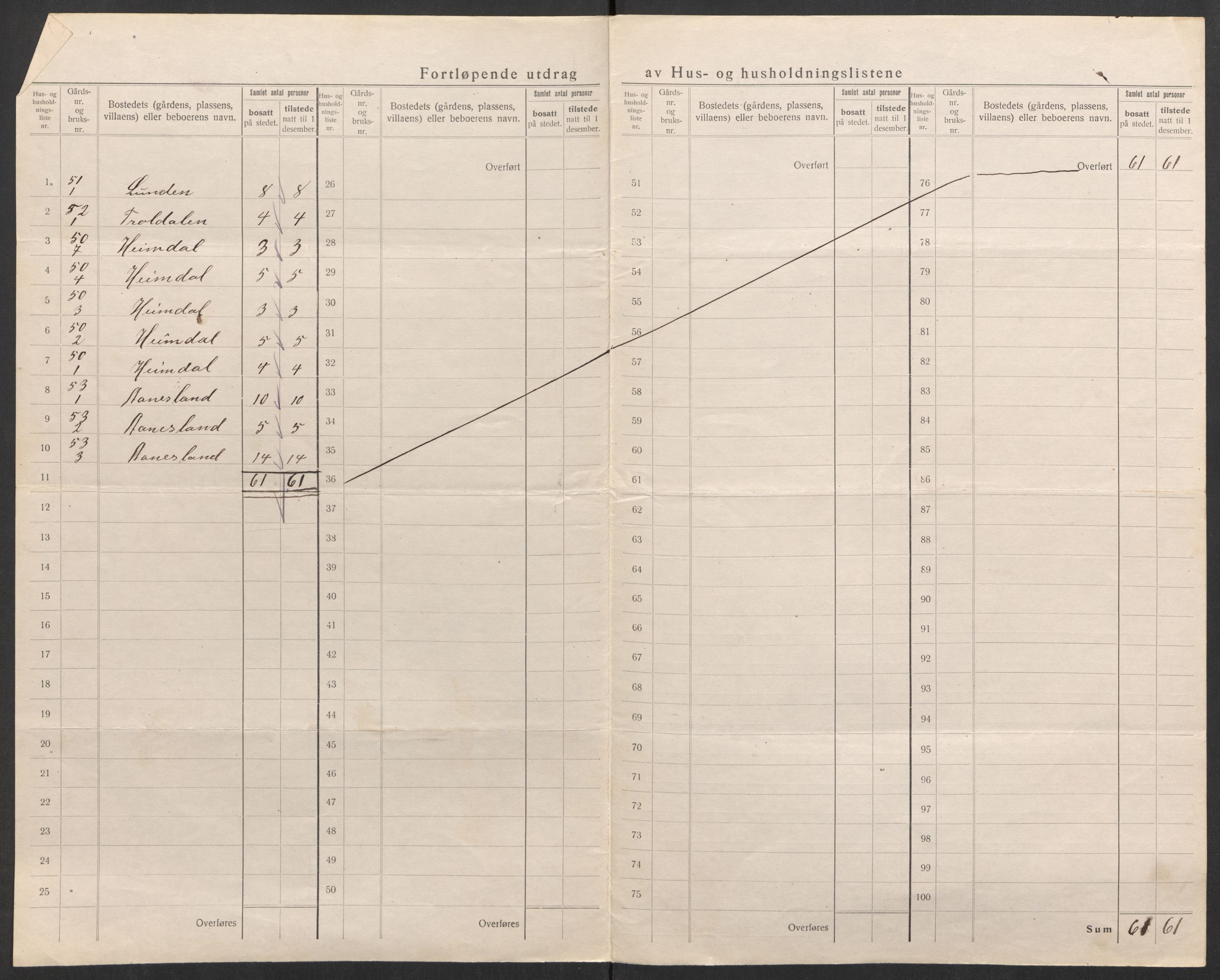 SAK, 1920 census for Vegusdal, 1920, p. 36