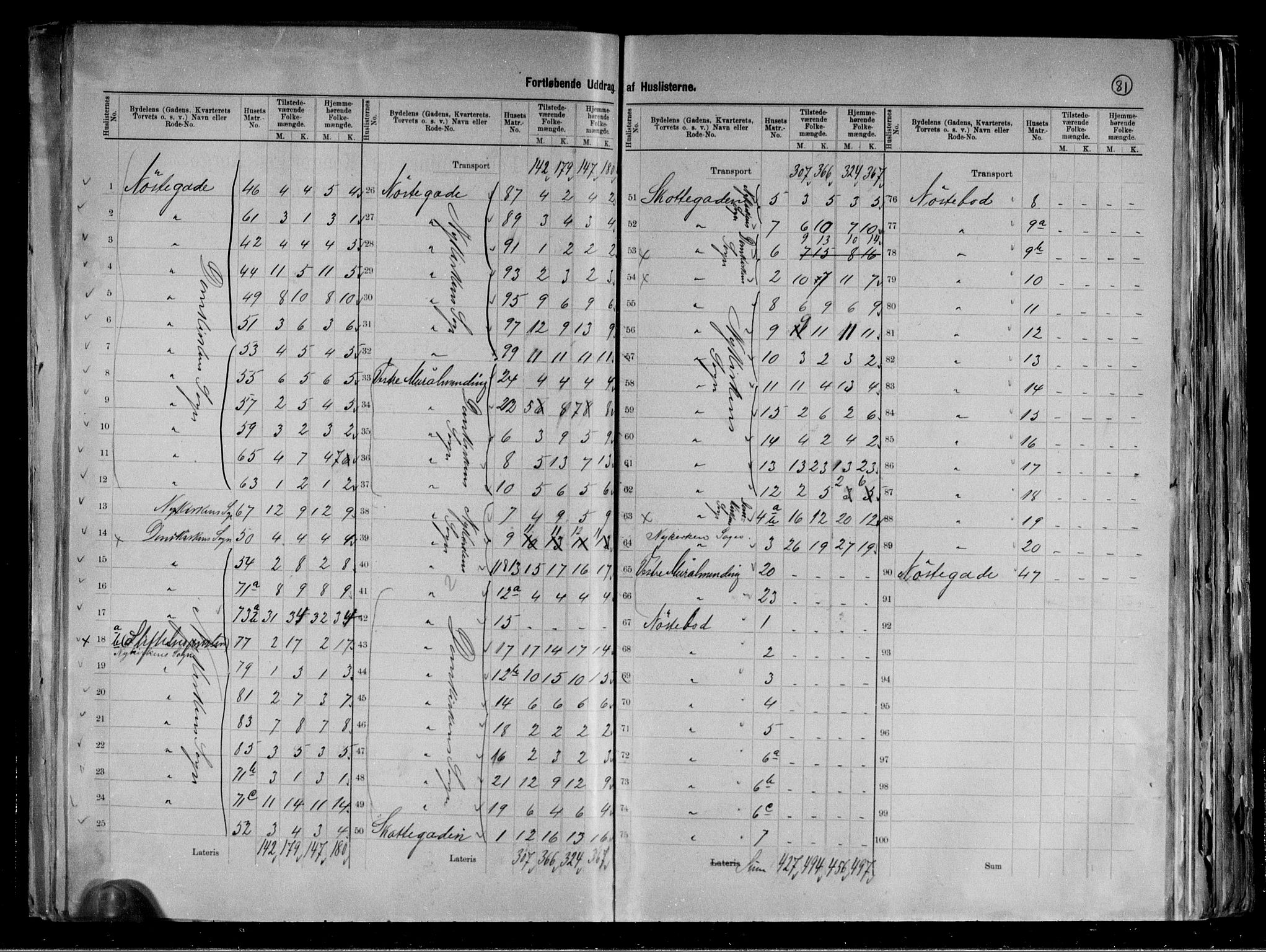 RA, 1891 Census for 1301 Bergen, 1891, p. 83