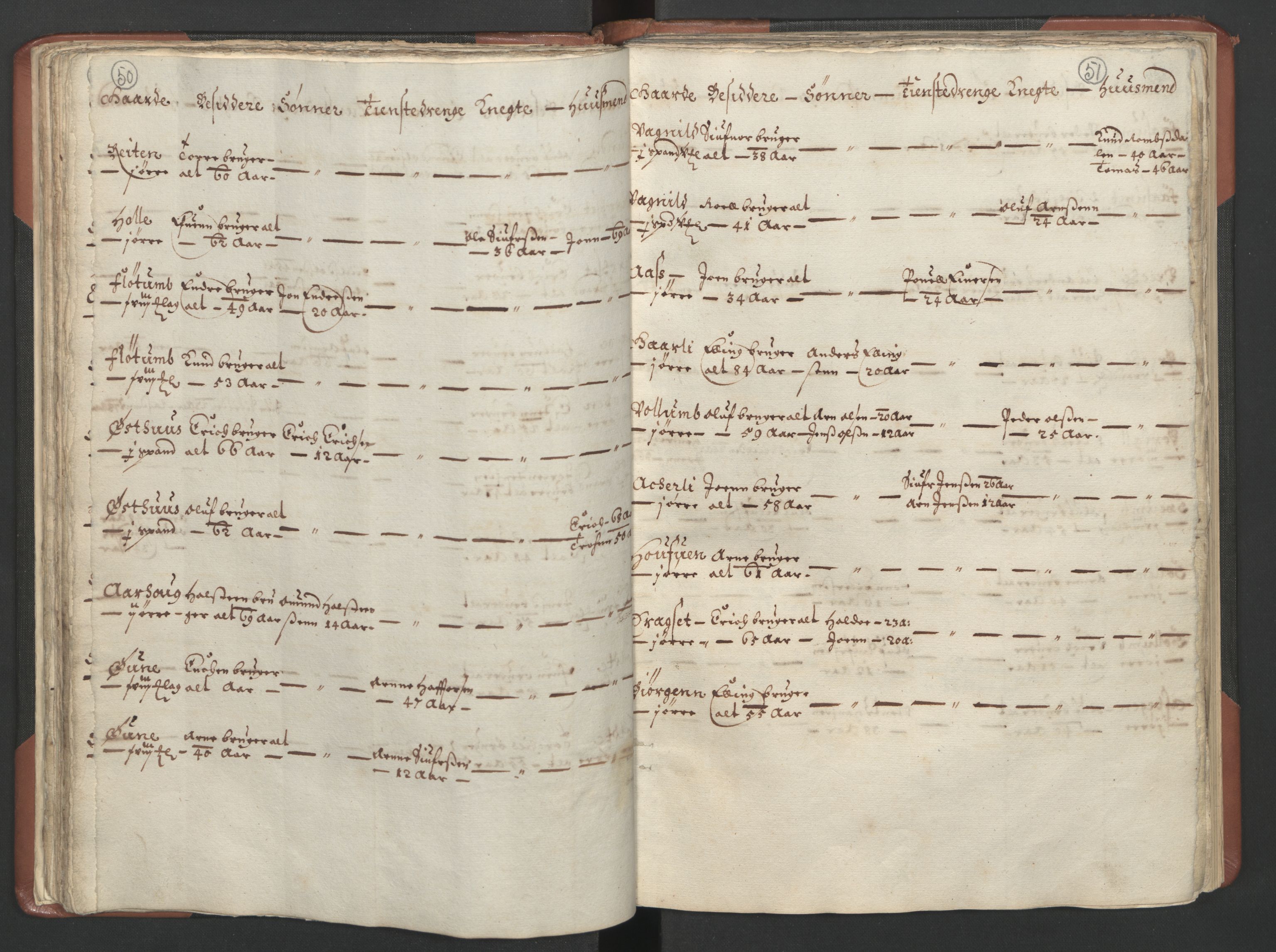 RA, Bailiff's Census 1664-1666, no. 18: Gauldal fogderi, Strinda fogderi and Orkdal fogderi, 1664, p. 50-51