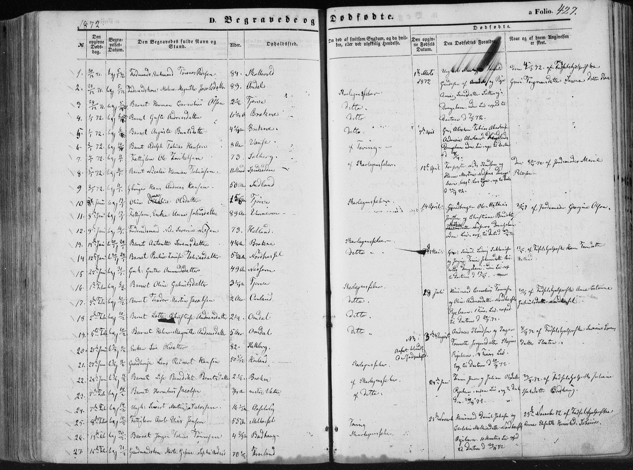 Lista sokneprestkontor, AV/SAK-1111-0027/F/Fa/L0011: Parish register (official) no. A 11, 1861-1878, p. 427