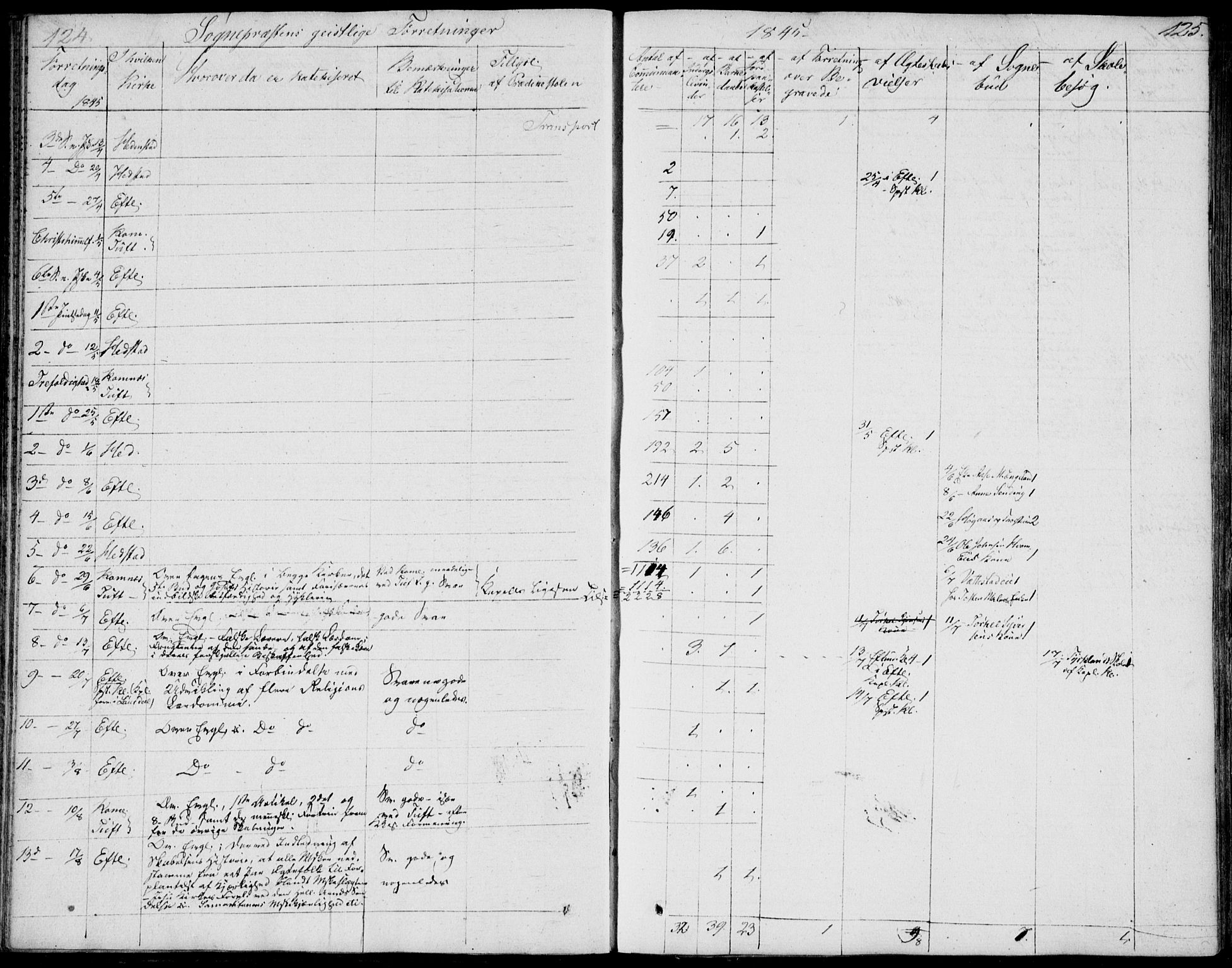 Sandsvær kirkebøker, AV/SAKO-A-244/F/Fa/L0003: Parish register (official) no. I 3, 1809-1817, p. 124-125