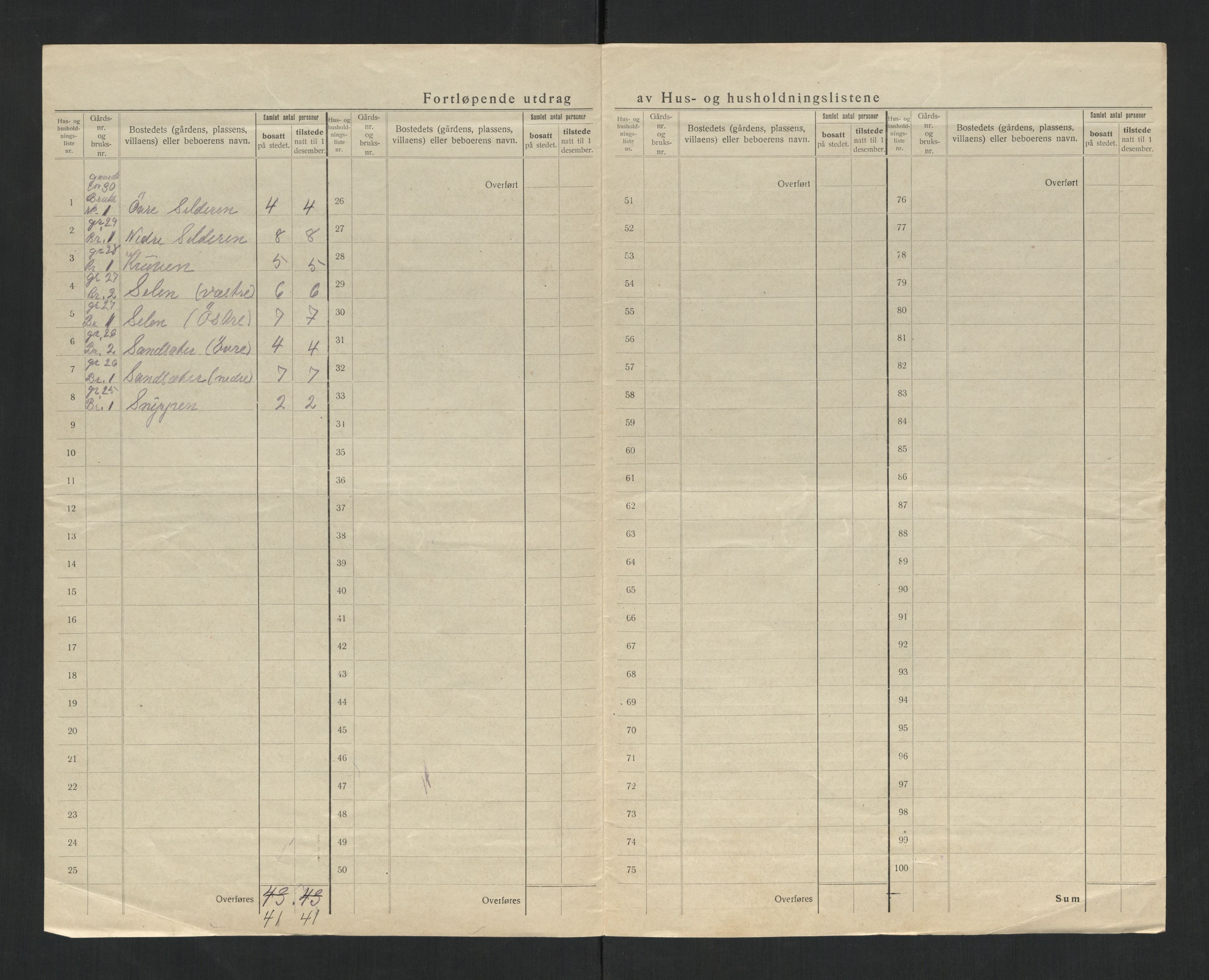 SAT, 1920 census for Malm, 1920, p. 17
