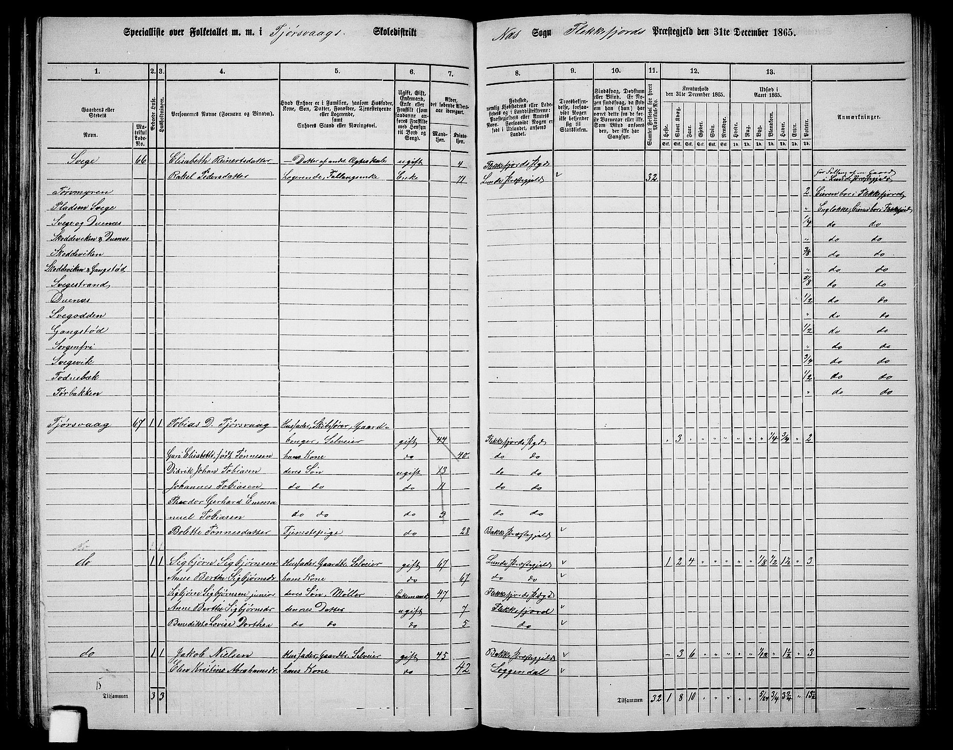 RA, 1865 census for Flekkefjord/Nes og Hidra, 1865, p. 103