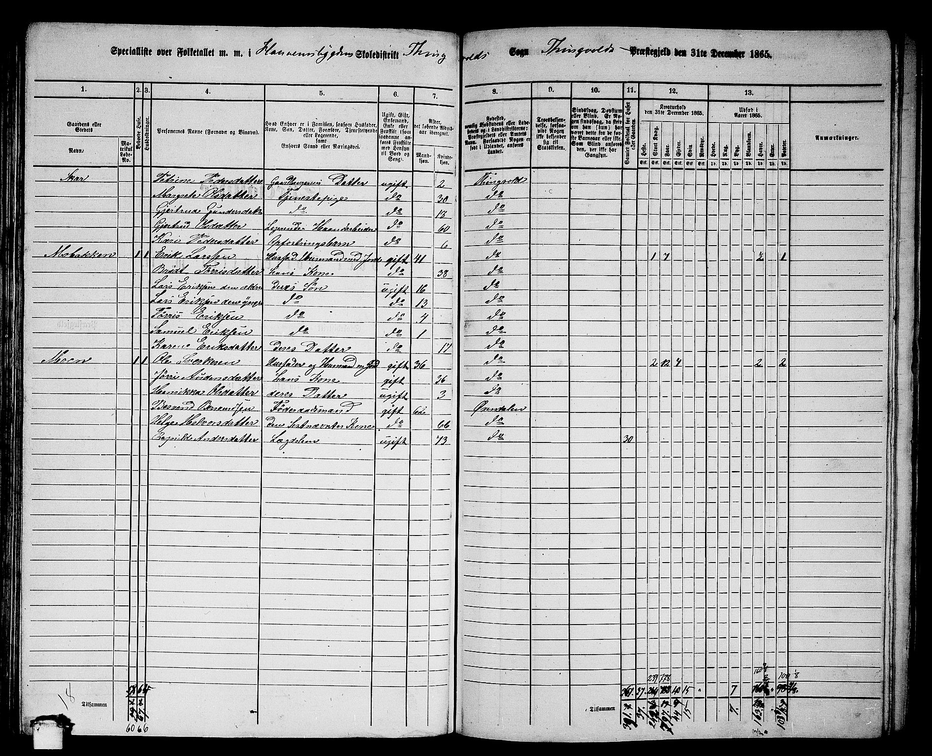 RA, 1865 census for Tingvoll, 1865, p. 111