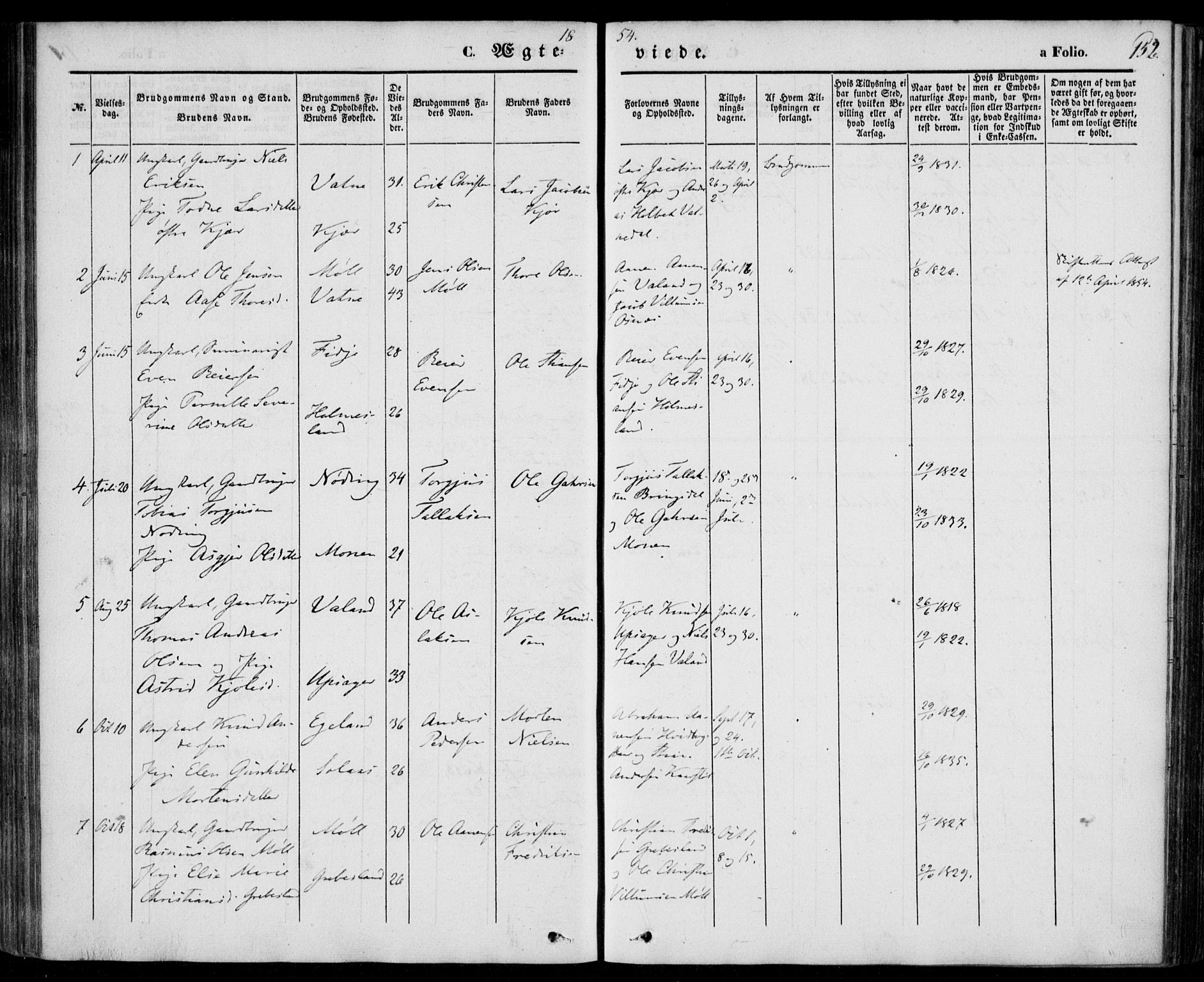 Holum sokneprestkontor, AV/SAK-1111-0022/F/Fa/Faa/L0005: Parish register (official) no. A 5, 1850-1864, p. 152