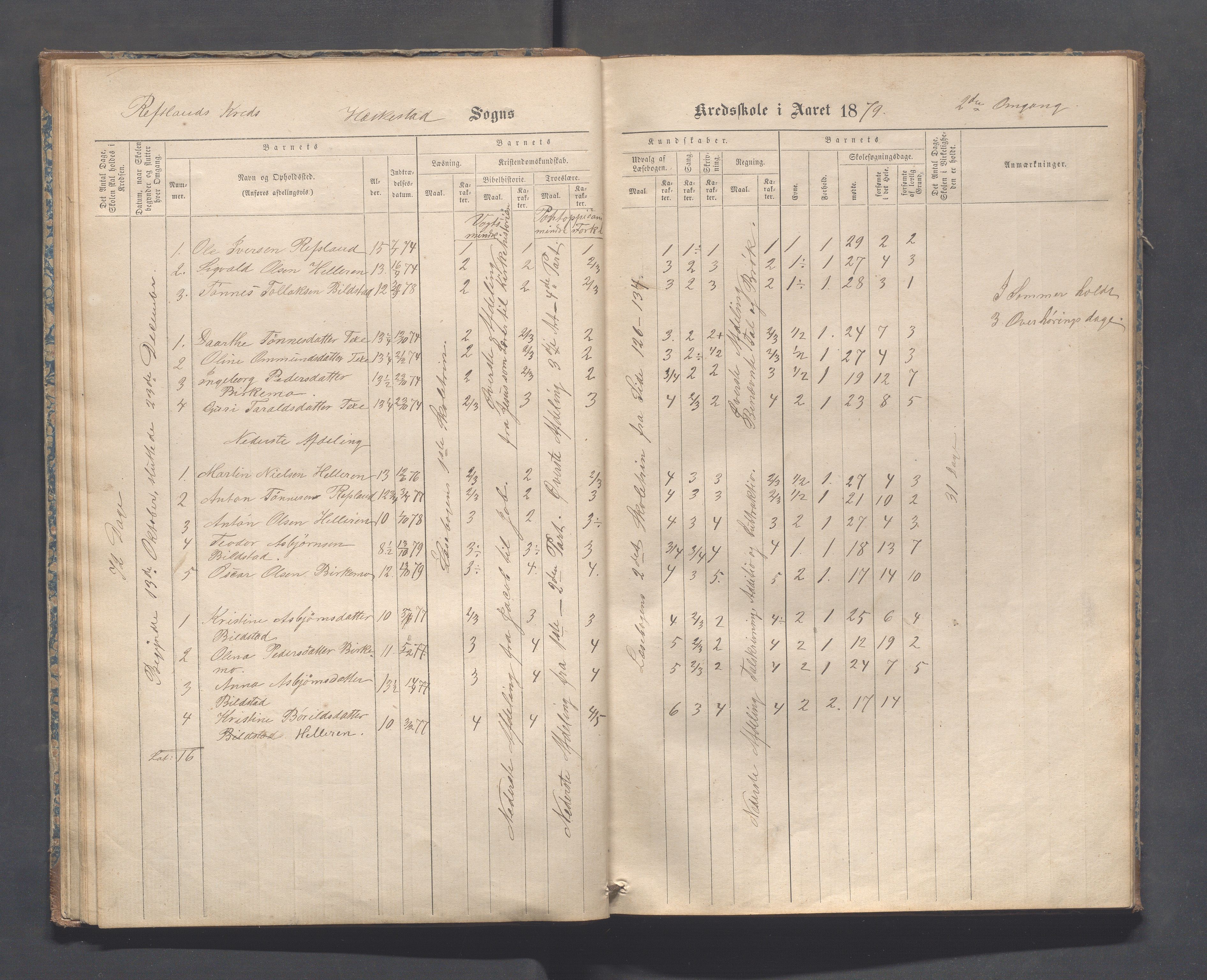 Heskestad kommune - Refsland skolekrets, IKAR/K-101746/H/L0001: Skoleprotokoll - Refsland og Eide, 1870-1892, p. 25