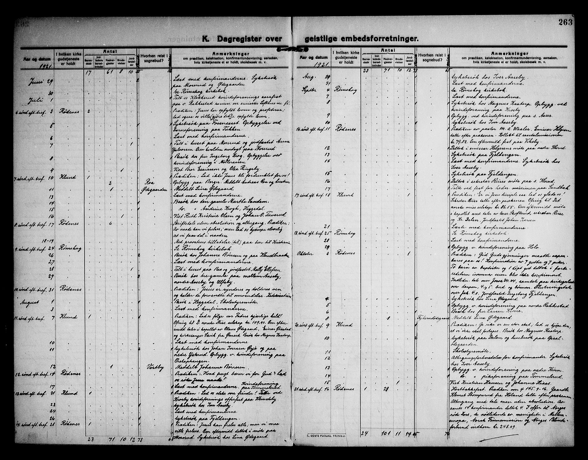 Rødenes prestekontor Kirkebøker, AV/SAO-A-2005/F/Fa/L0012: Parish register (official) no. I 12, 1911-1926, p. 263