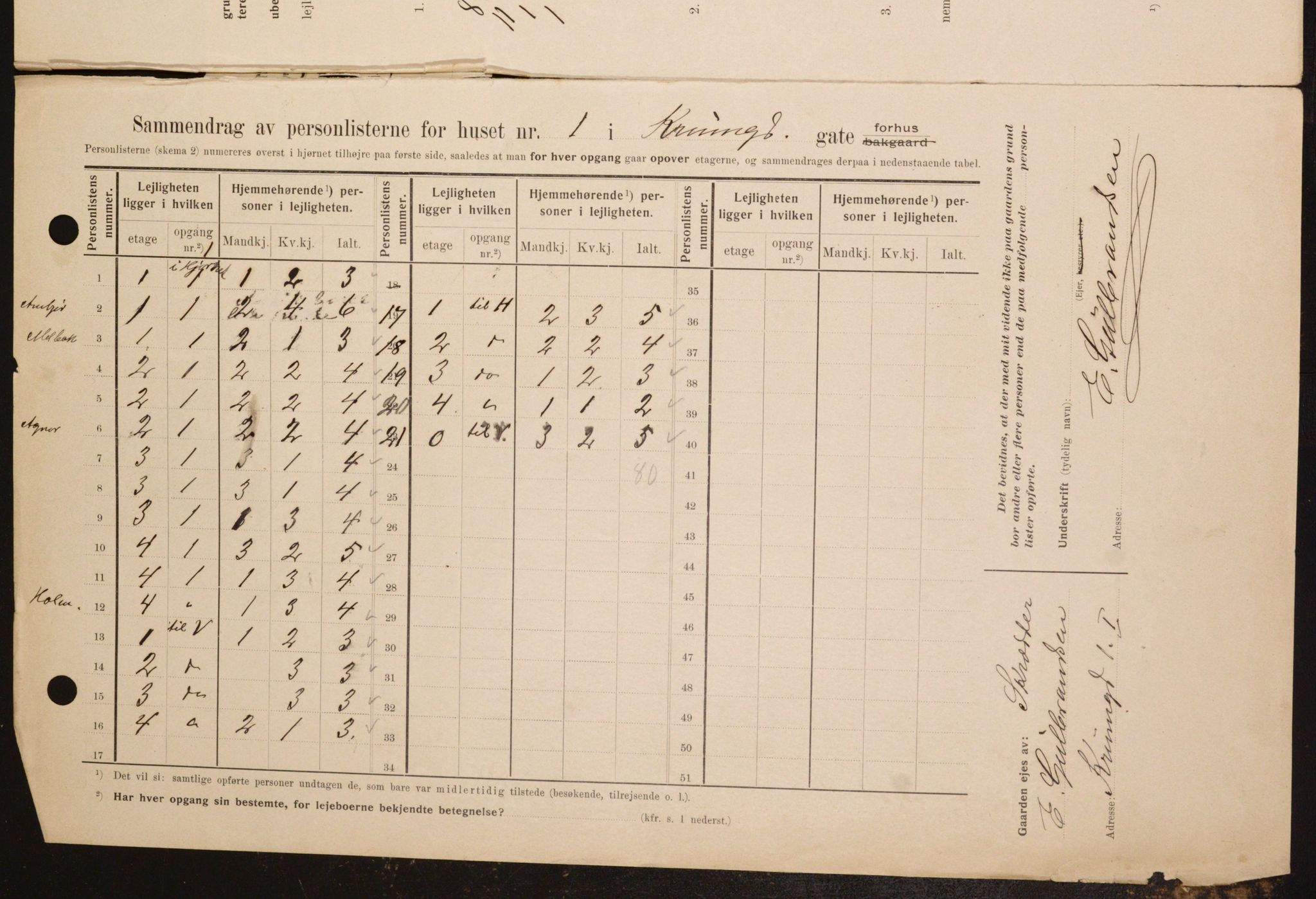 OBA, Municipal Census 1909 for Kristiania, 1909, p. 50189