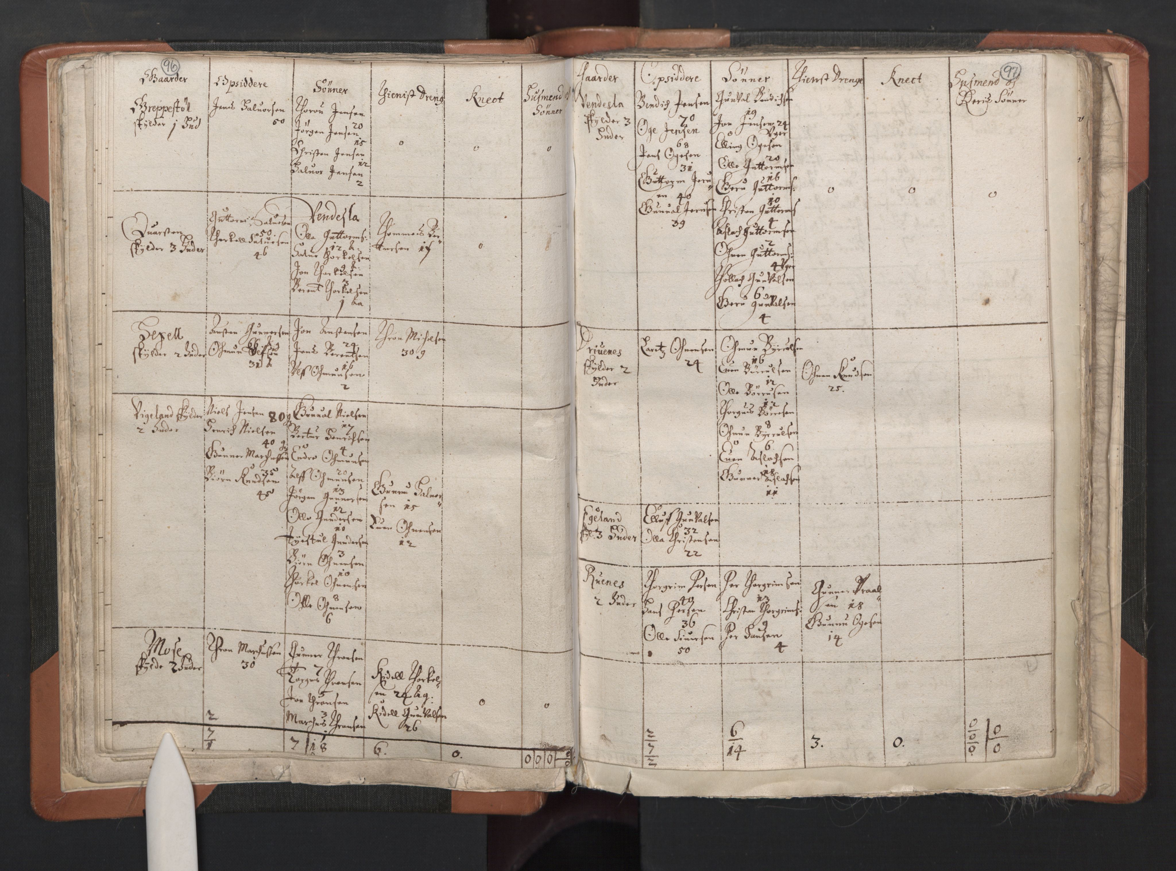 RA, Vicar's Census 1664-1666, no. 15: Mandal deanery, 1664-1666, p. 96-97