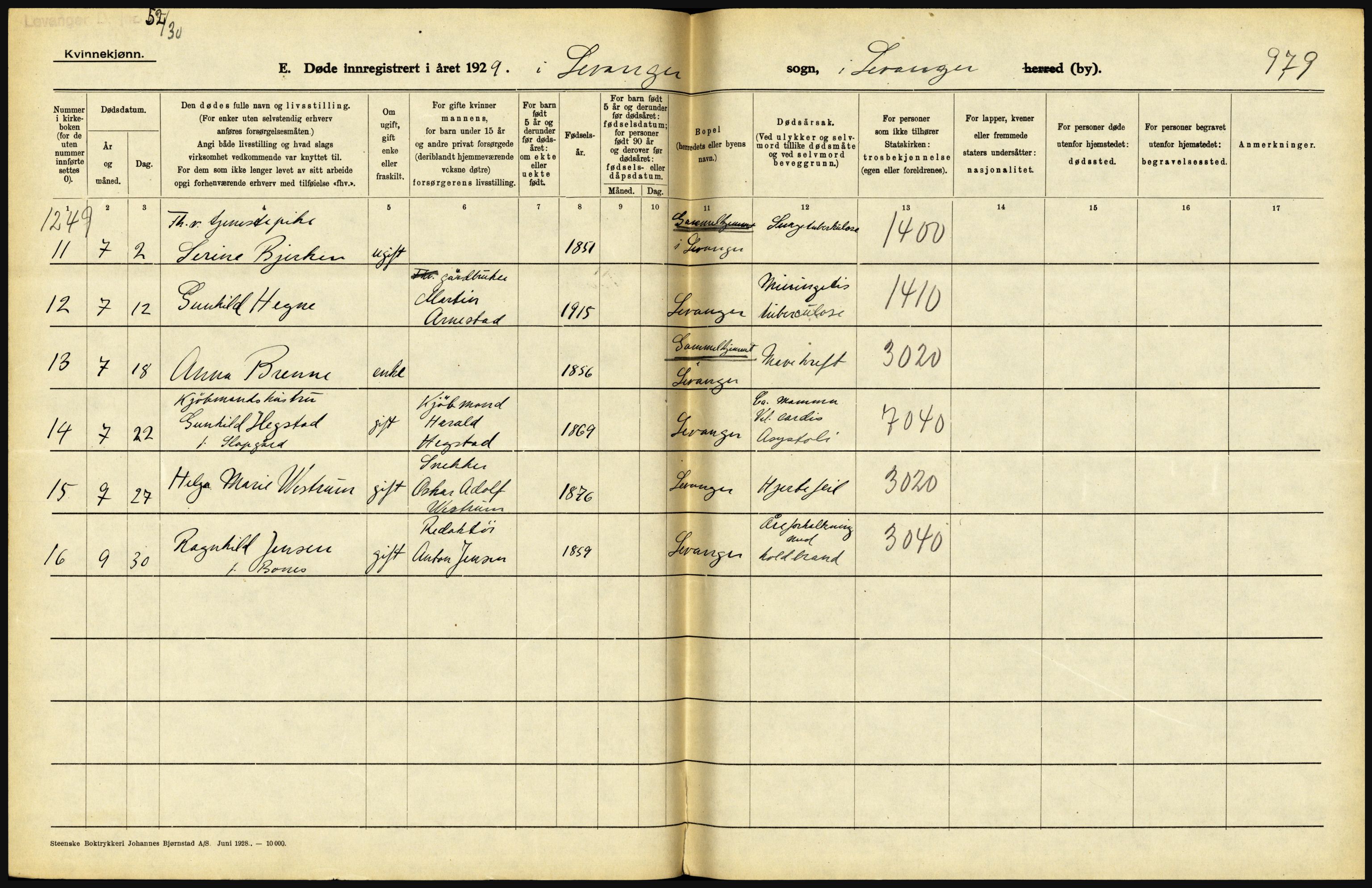 Statistisk sentralbyrå, Sosiodemografiske emner, Befolkning, RA/S-2228/D/Df/Dfc/Dfci/L0035: Nord Trøndelag. Nordland, 1929, p. 176