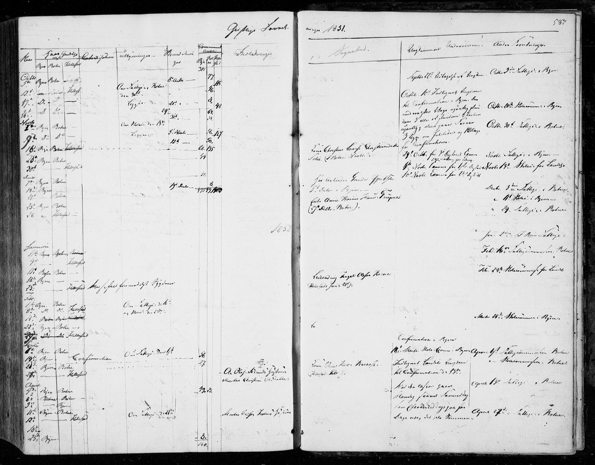 Holmestrand kirkebøker, SAKO/A-346/F/Fa/L0002: Parish register (official) no. 2, 1840-1866, p. 587