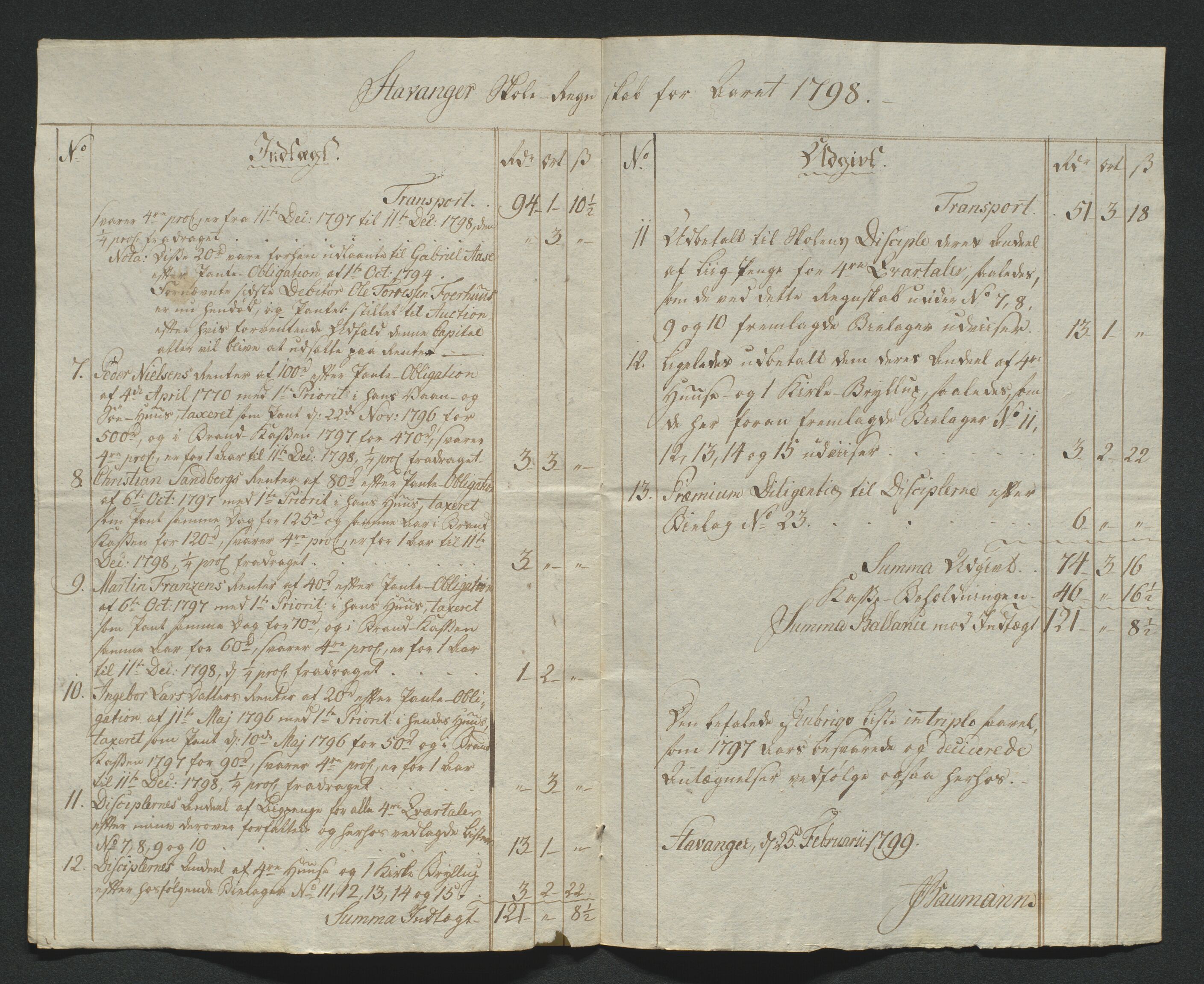 Biskopen i Kristiansand, AV/SAK-1113-0001/G/Gh/L0078: C 235 - Regnskap for Stavanger fattigskole, 1694-1822, p. 166