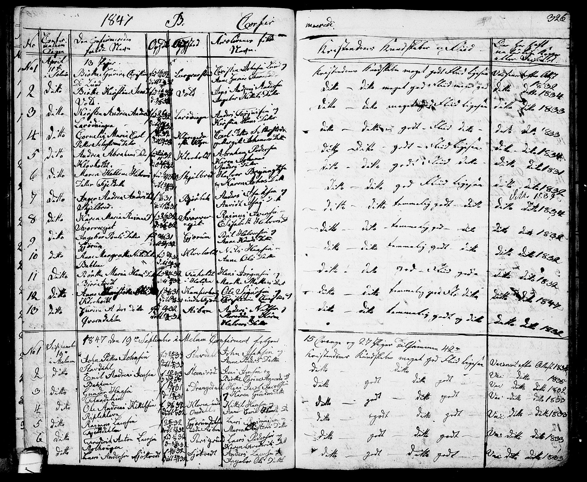 Solum kirkebøker, AV/SAKO-A-306/G/Ga/L0002: Parish register (copy) no. I 2, 1834-1848, p. 326