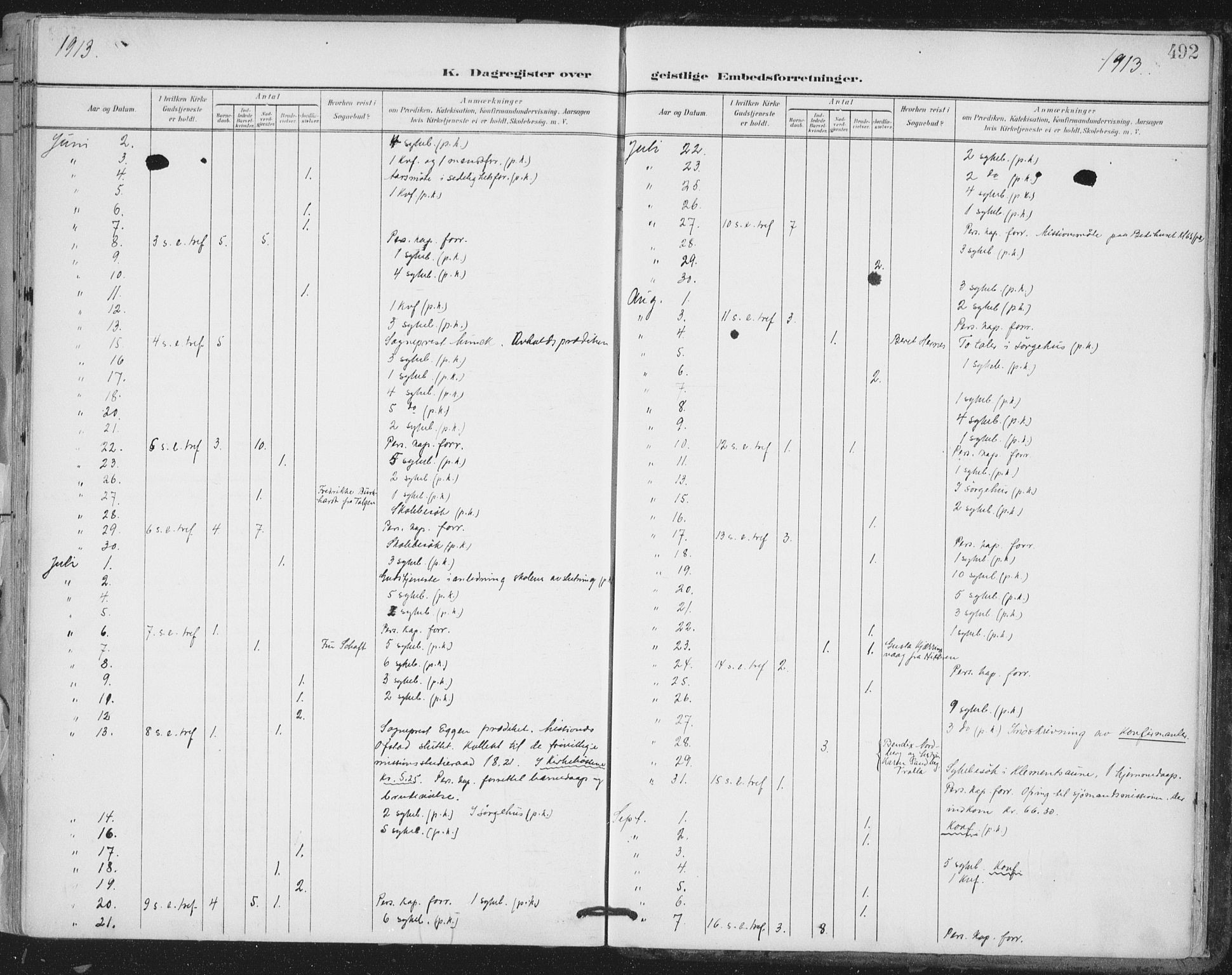 Ministerialprotokoller, klokkerbøker og fødselsregistre - Sør-Trøndelag, SAT/A-1456/603/L0167: Parish register (official) no. 603A06, 1896-1932, p. 492