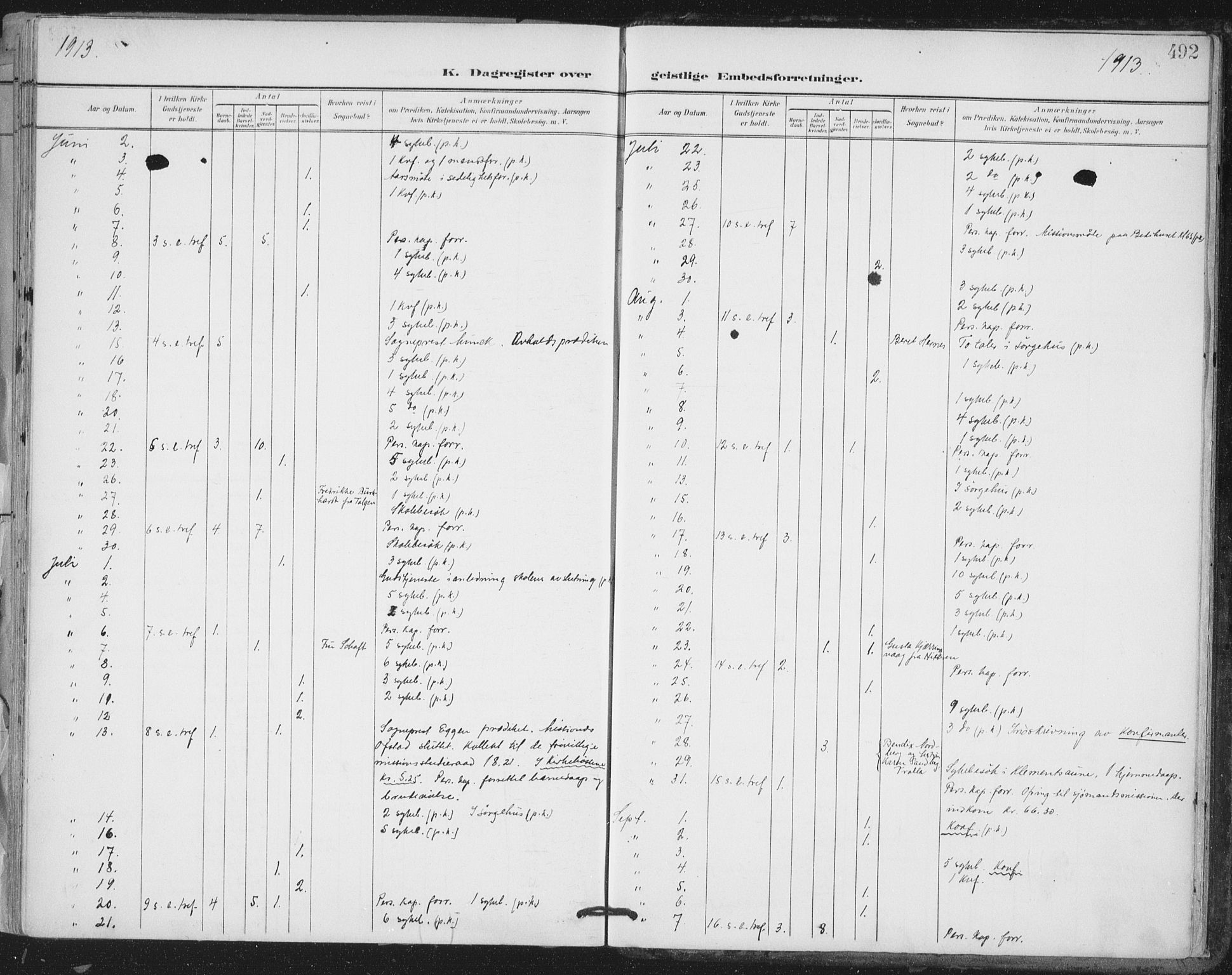 Ministerialprotokoller, klokkerbøker og fødselsregistre - Sør-Trøndelag, AV/SAT-A-1456/603/L0167: Parish register (official) no. 603A06, 1896-1932, p. 492