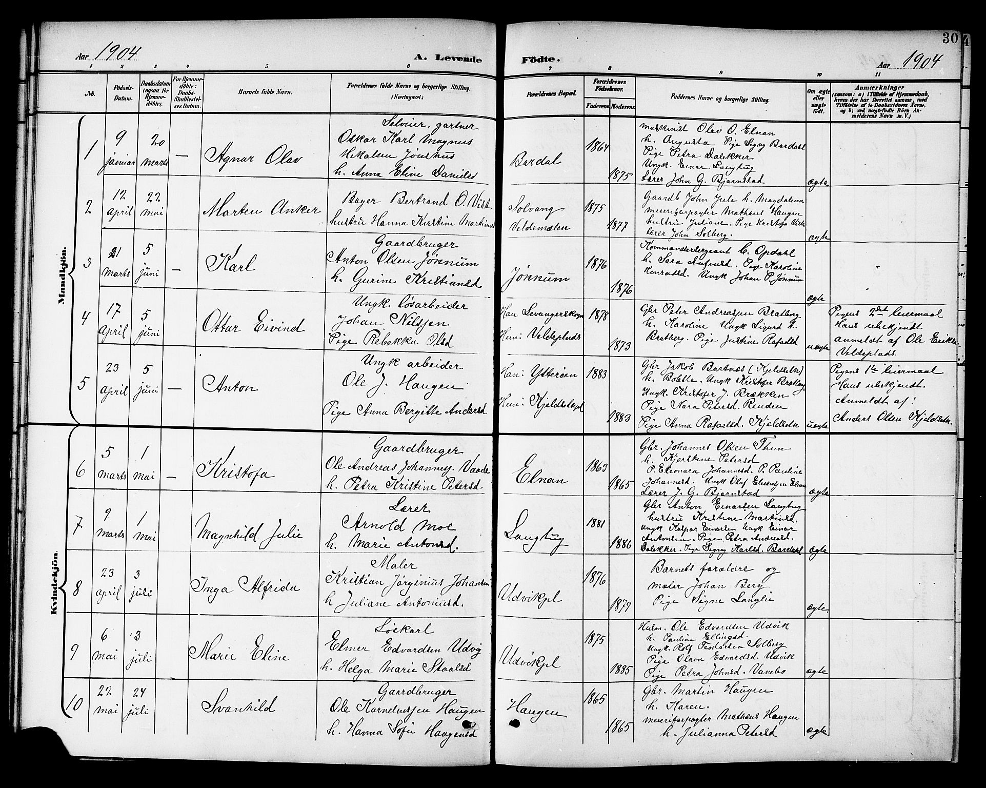 Ministerialprotokoller, klokkerbøker og fødselsregistre - Nord-Trøndelag, SAT/A-1458/741/L0401: Parish register (copy) no. 741C02, 1899-1911, p. 30