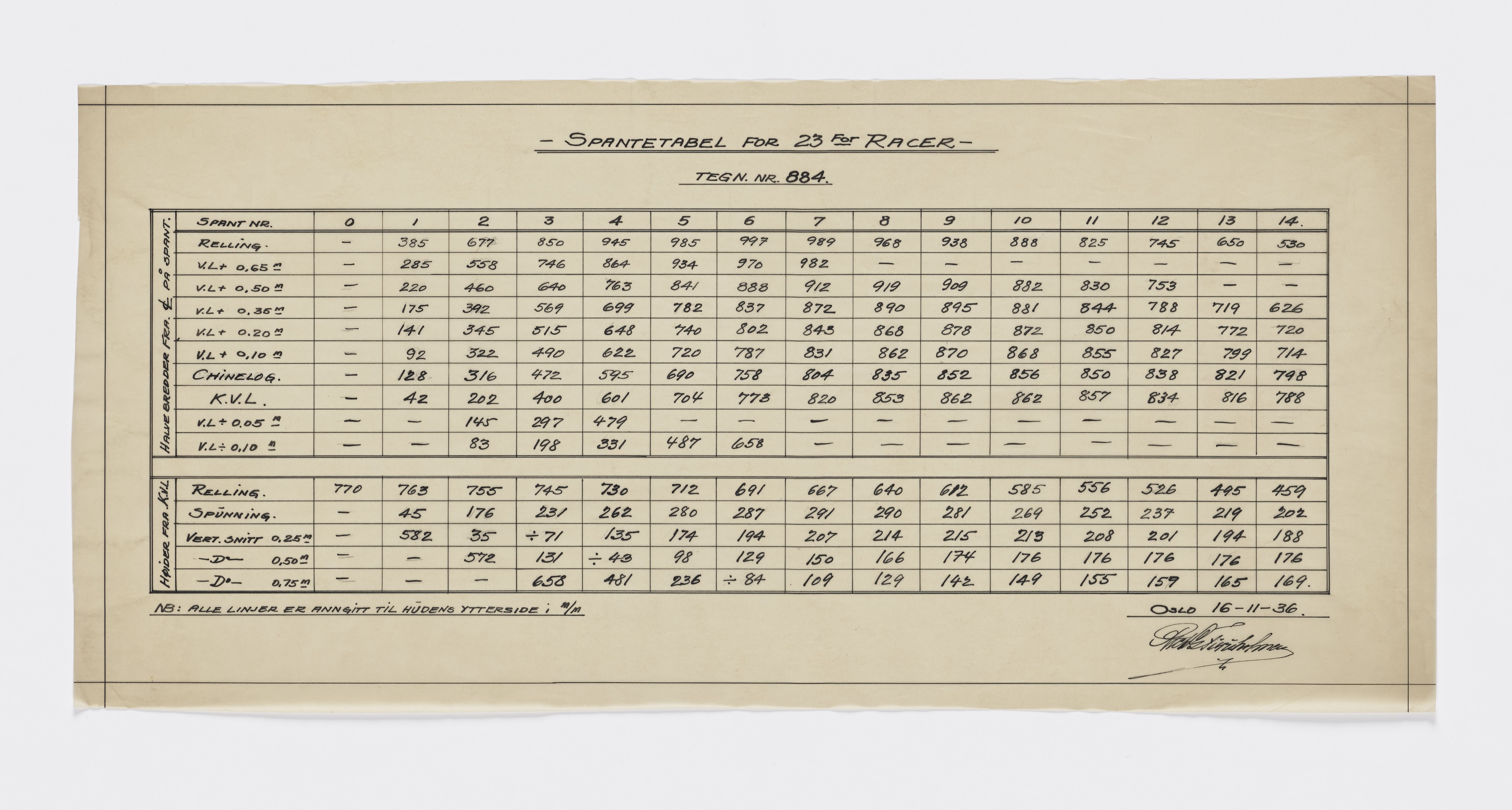 Furuholmen & Scheen, AFM/OM-1003/T/Tb/L0001/0001: Tabeller og diagrammer / Tabeller - Furuholmen, 1936-1956