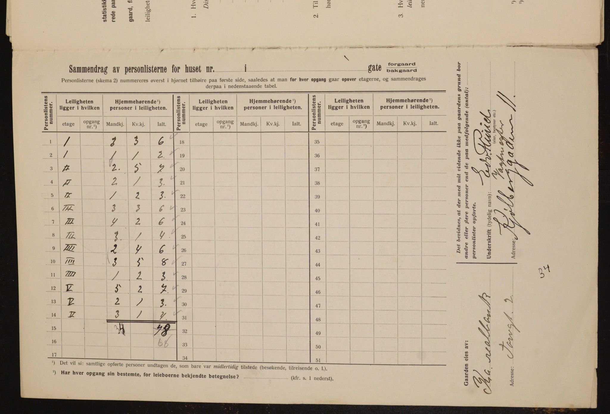 OBA, Municipal Census 1912 for Kristiania, 1912, p. 51755