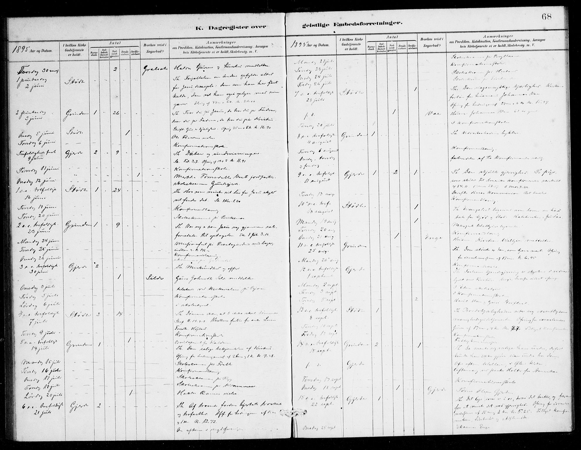 Etne sokneprestembete, SAB/A-75001/H/Haa: Parish register (official) no. E 1, 1879-1905, p. 68