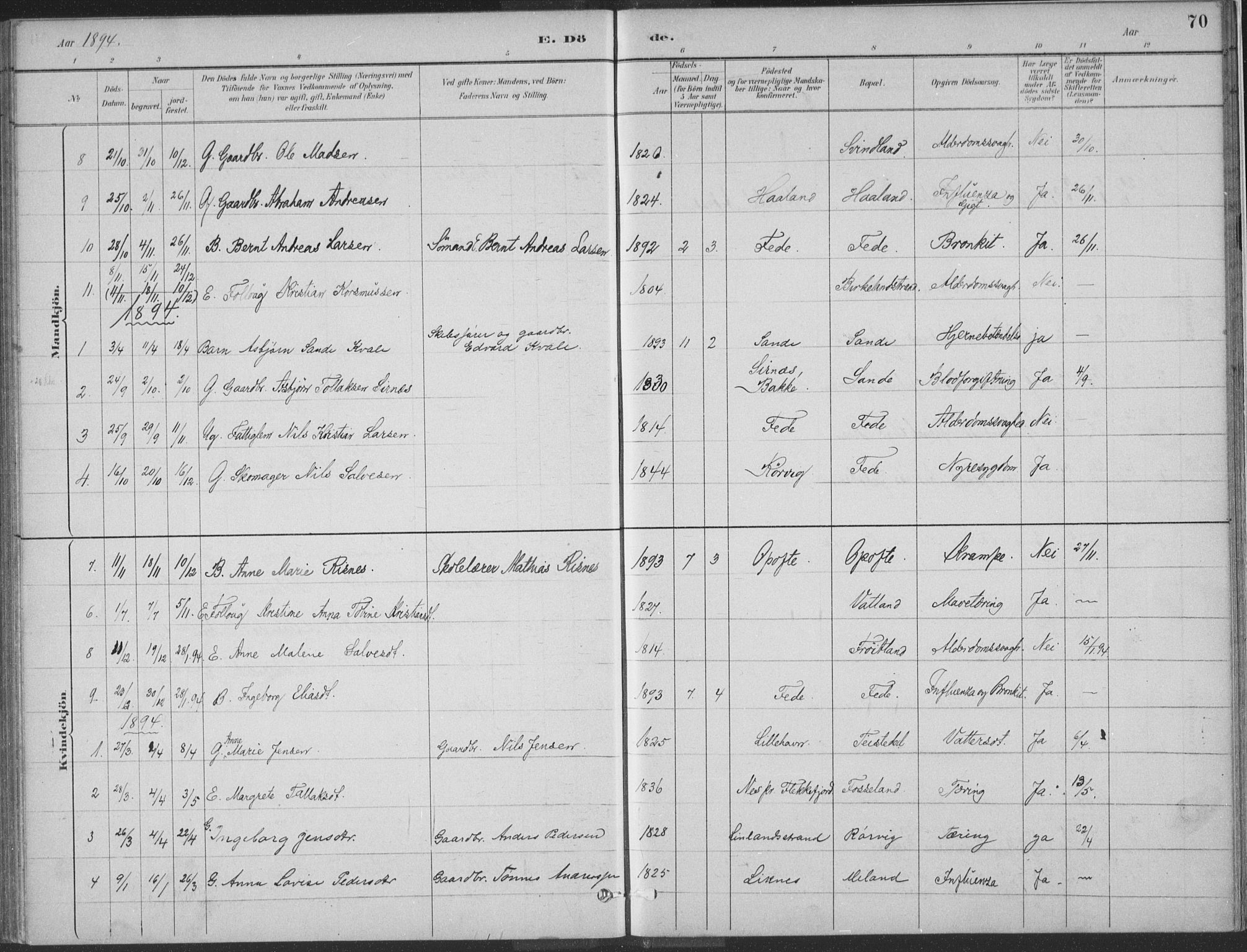 Kvinesdal sokneprestkontor, SAK/1111-0026/F/Fa/Faa/L0004: Parish register (official) no. A 4, 1882-1897, p. 70
