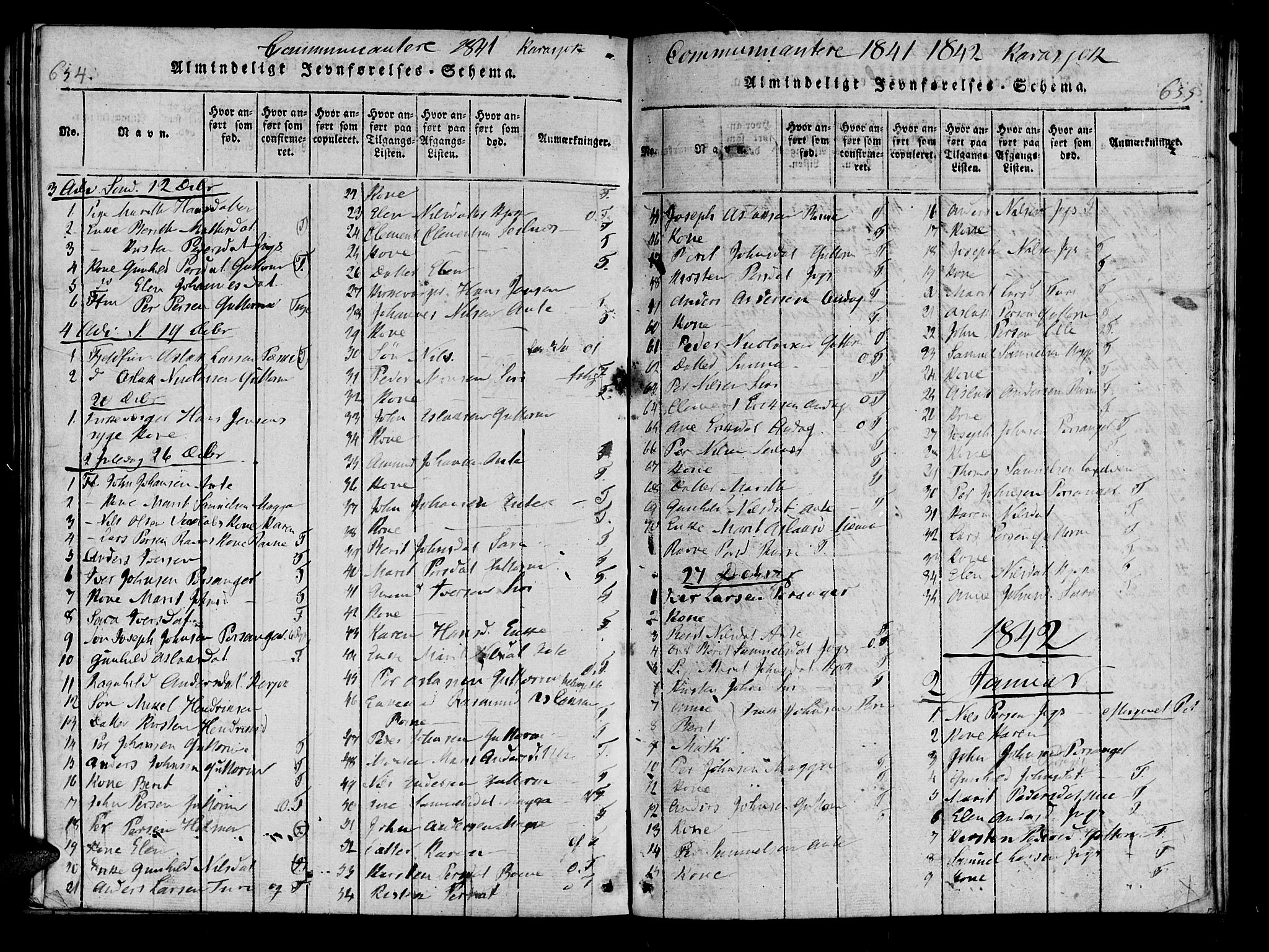 Kistrand/Porsanger sokneprestembete, SATØ/S-1351/H/Ha/L0010.kirke: Parish register (official) no. 10, 1821-1842, p. 654-655