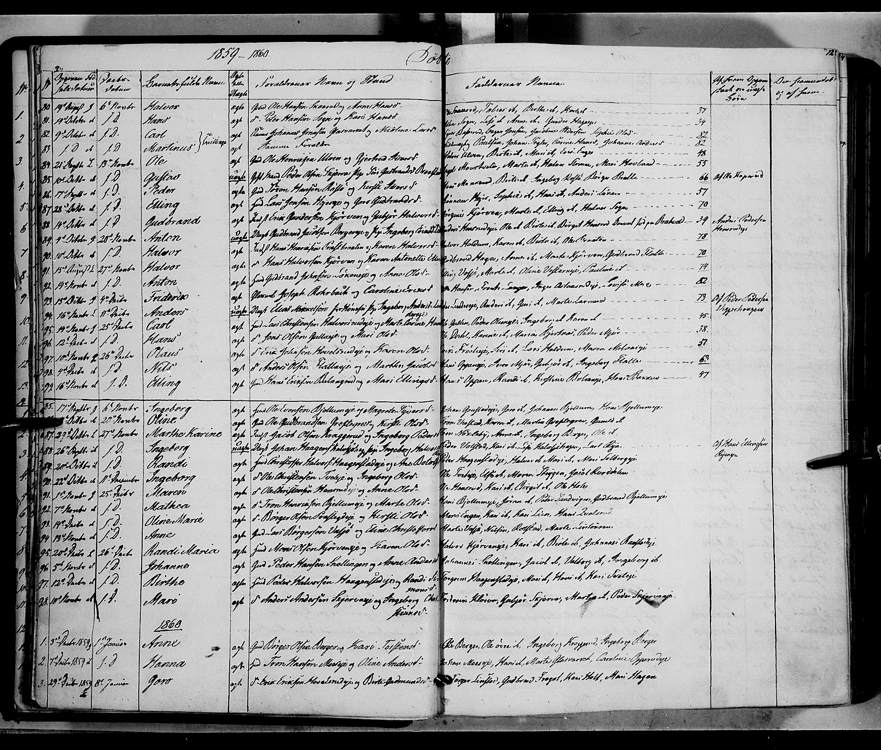 Jevnaker prestekontor, SAH/PREST-116/H/Ha/Haa/L0007: Parish register (official) no. 7, 1858-1876, p. 12
