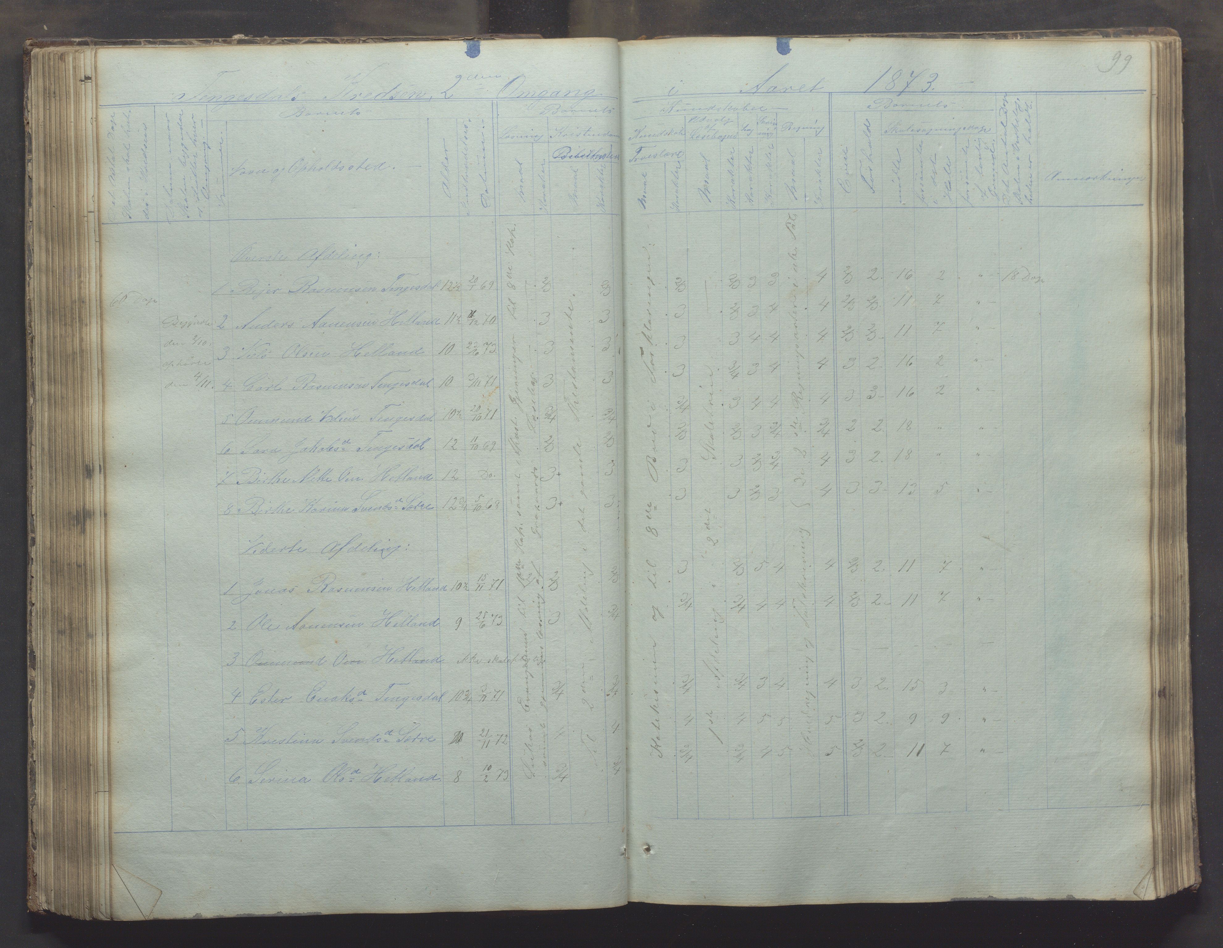 Bjerkreim kommune - Skulestyret, IKAR/K-101539/H/L0002: Skolejournal for vestre skuledistrikt, 1858-1894, p. 98b-99a