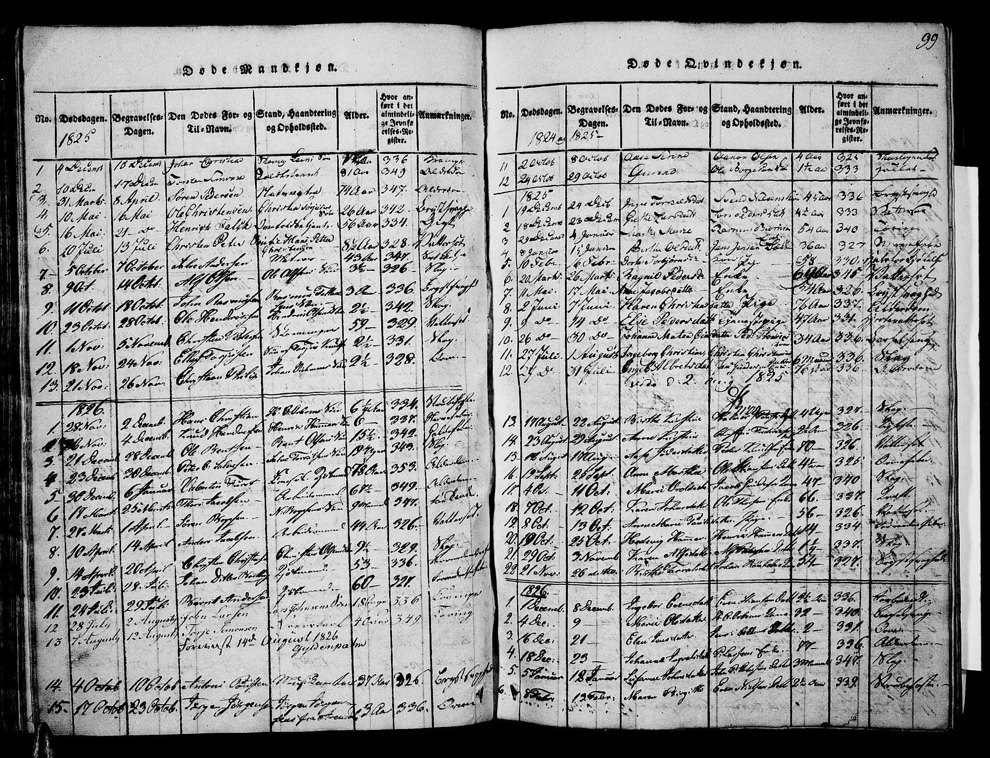Risør sokneprestkontor, SAK/1111-0035/F/Fa/L0002: Parish register (official) no. A 2, 1815-1839, p. 99