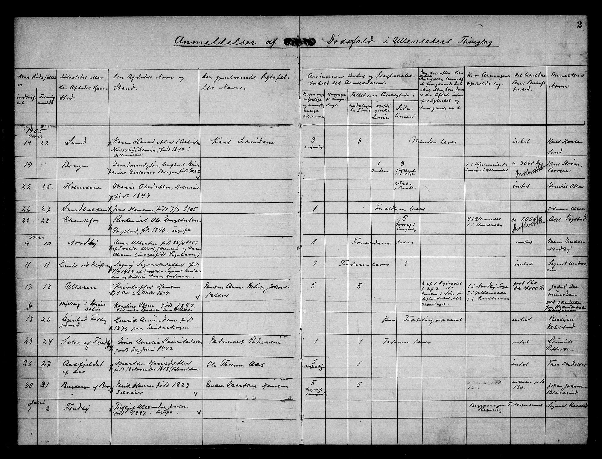 Nes tingrett, AV/SAO-A-10548/H/Ha/Haa/L0002: Dødsfallsprotokoll, 1905-1911, p. 2