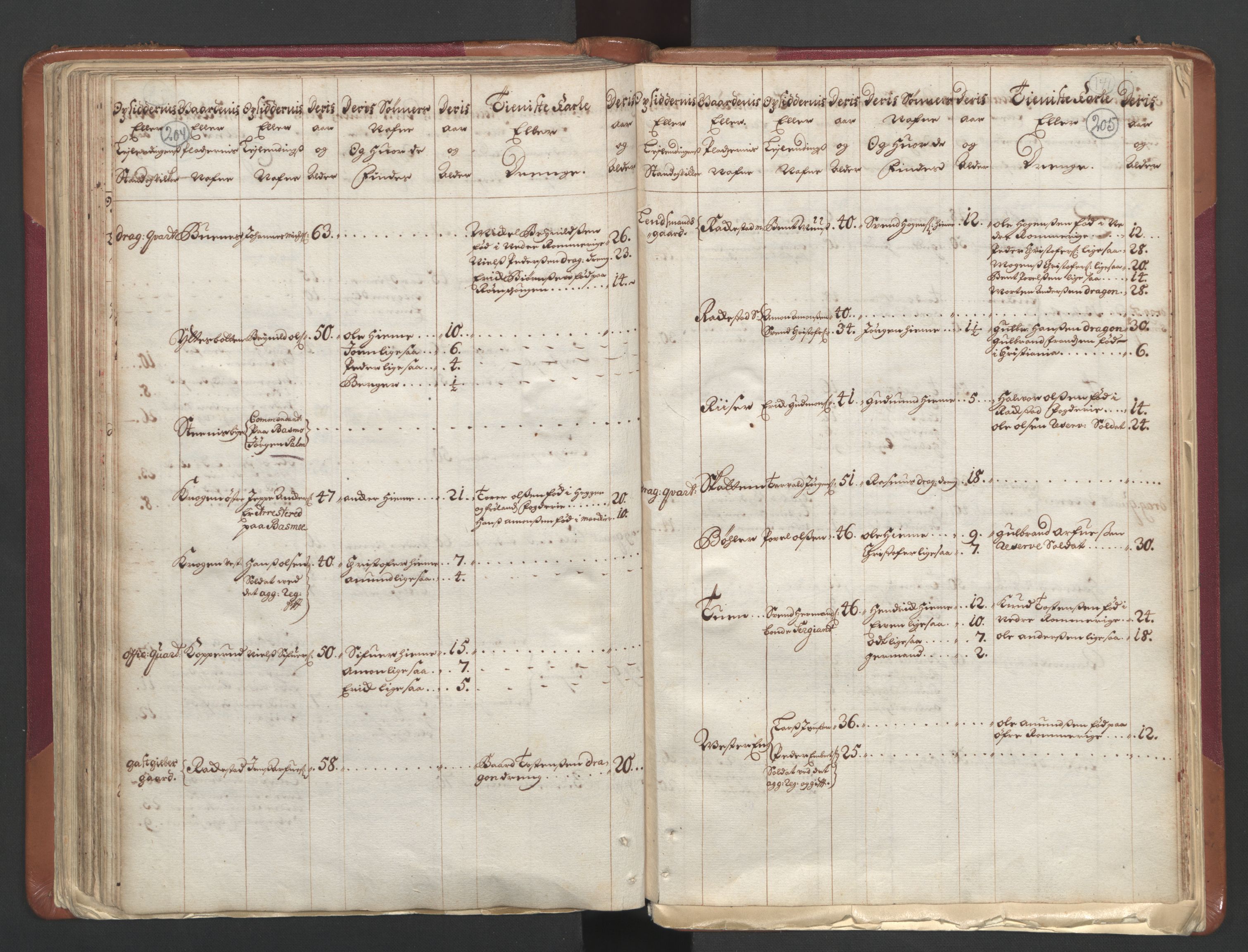 RA, Census (manntall) 1701, no. 1: Moss, Onsøy, Tune og Veme fogderi and Nedre Romerike fogderi, 1701, p. 204-205