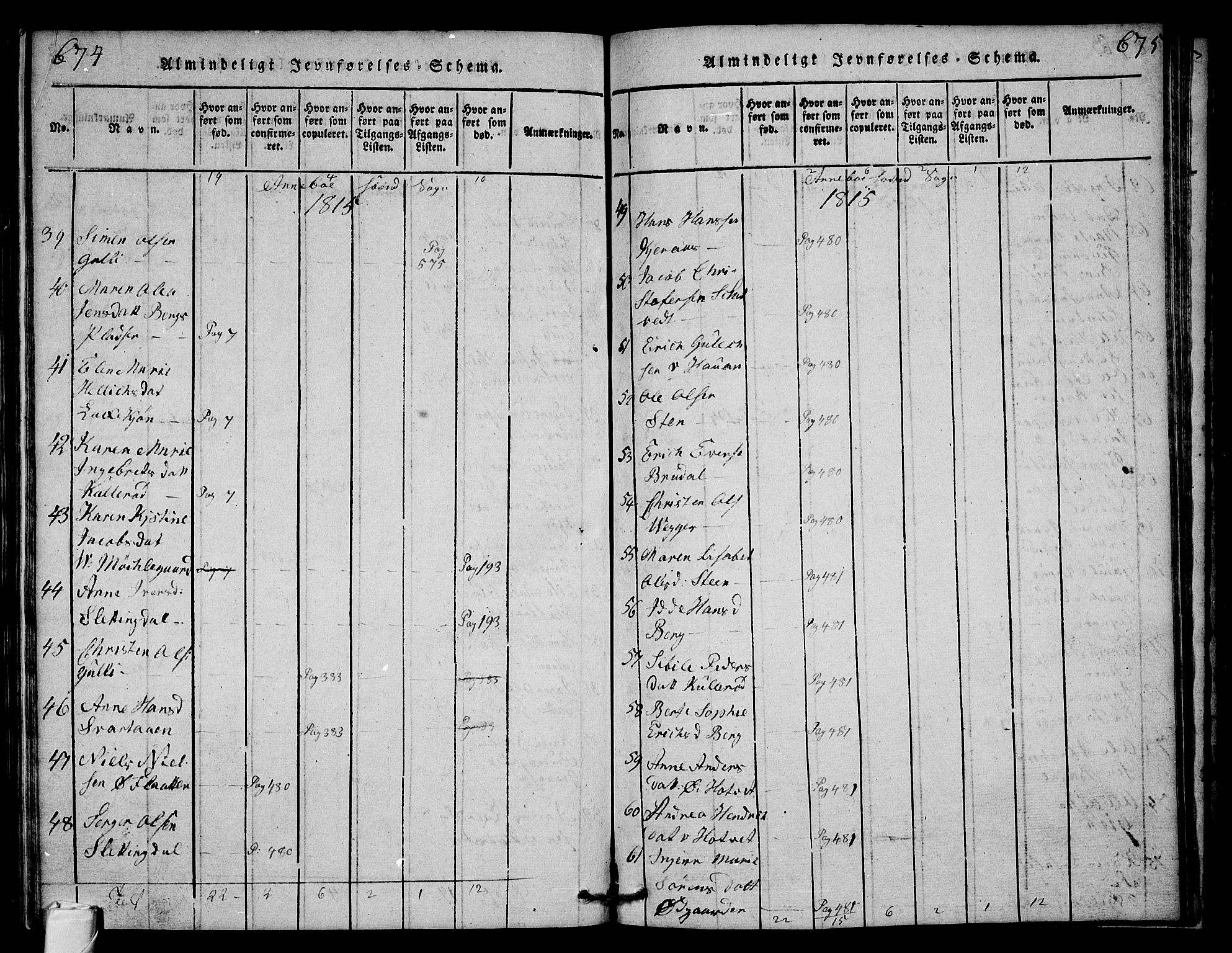 Andebu kirkebøker, AV/SAKO-A-336/G/Ga/L0001: Parish register (copy) no. I 1 /1, 1815-1823, p. 674-675