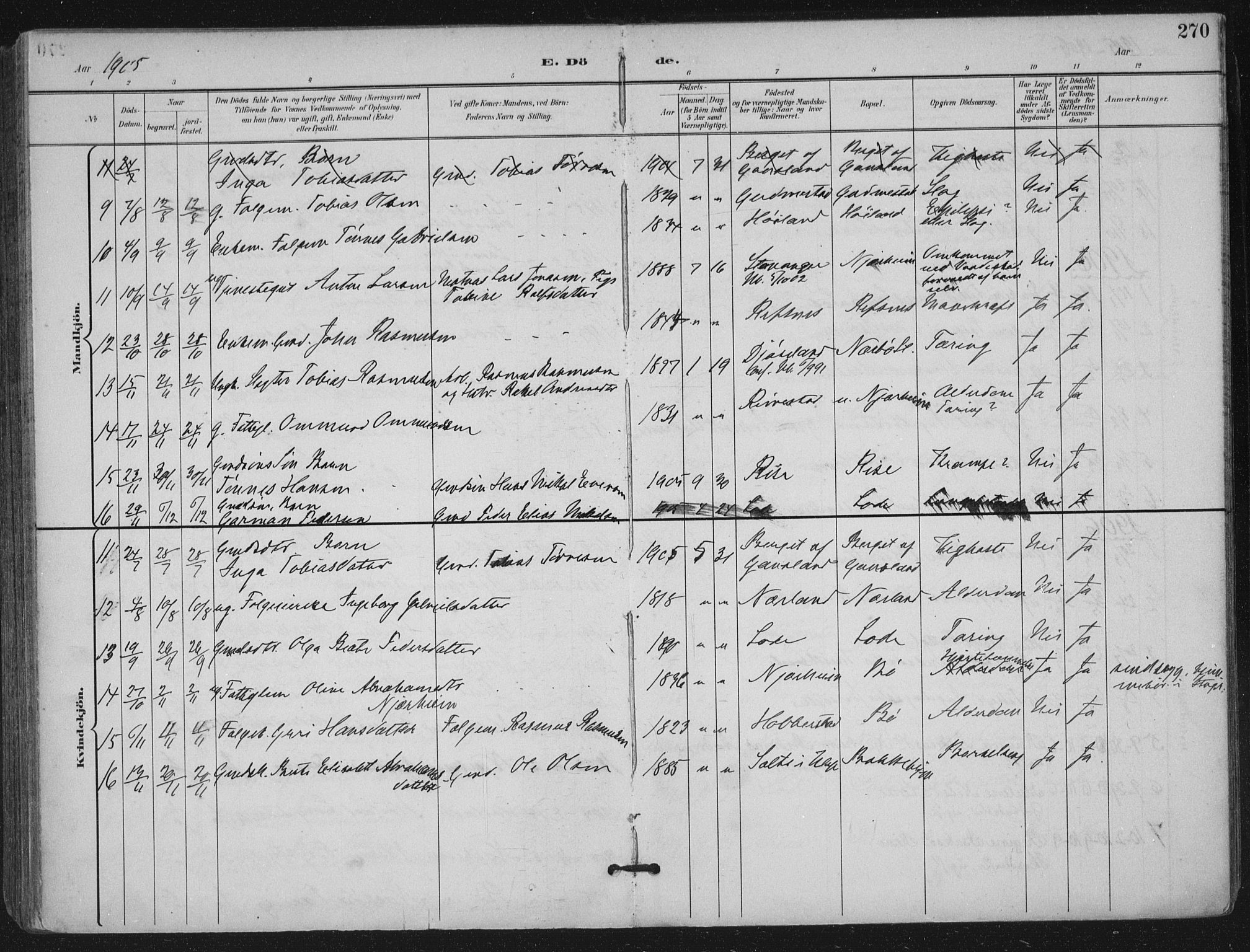 Hå sokneprestkontor, SAST/A-101801/002/B/L0001: Parish register (official) no. A 11, 1897-1924, p. 270