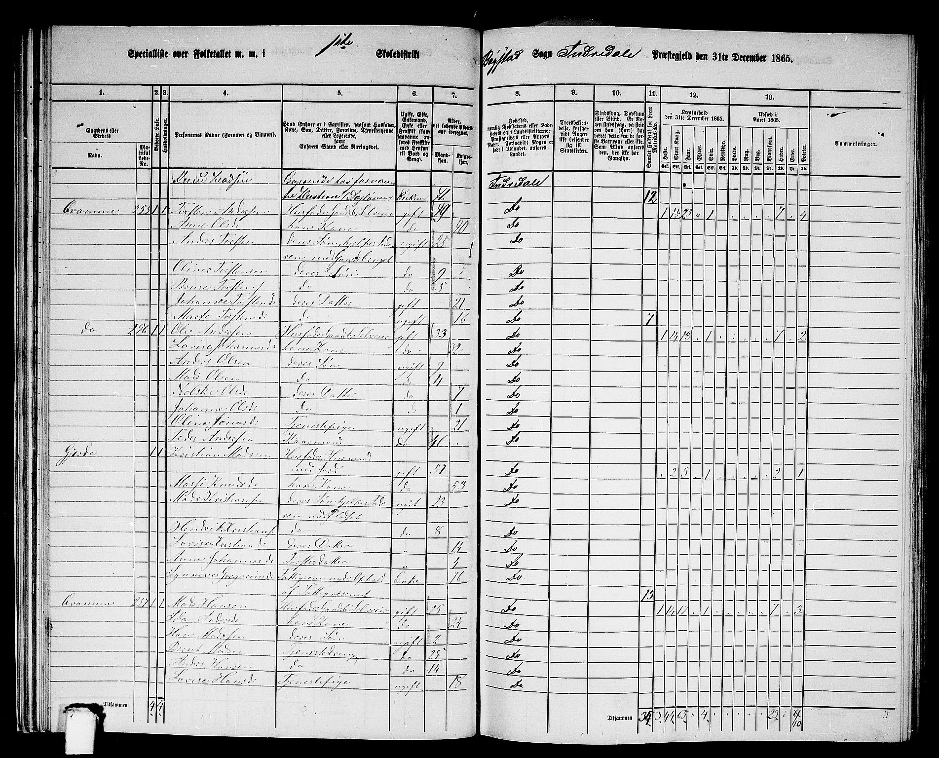 RA, 1865 census for Indre Holmedal, 1865, p. 41