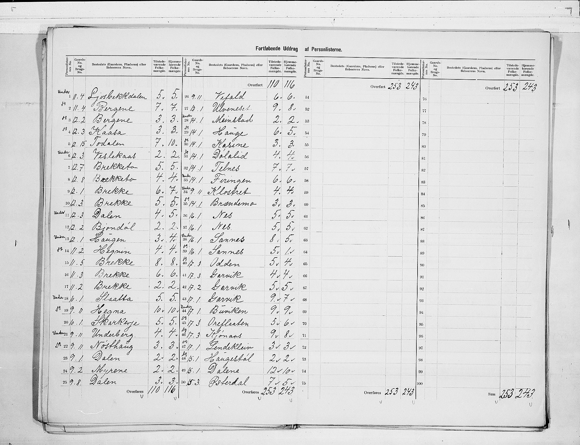 SAKO, 1900 census for Seljord, 1900, p. 7