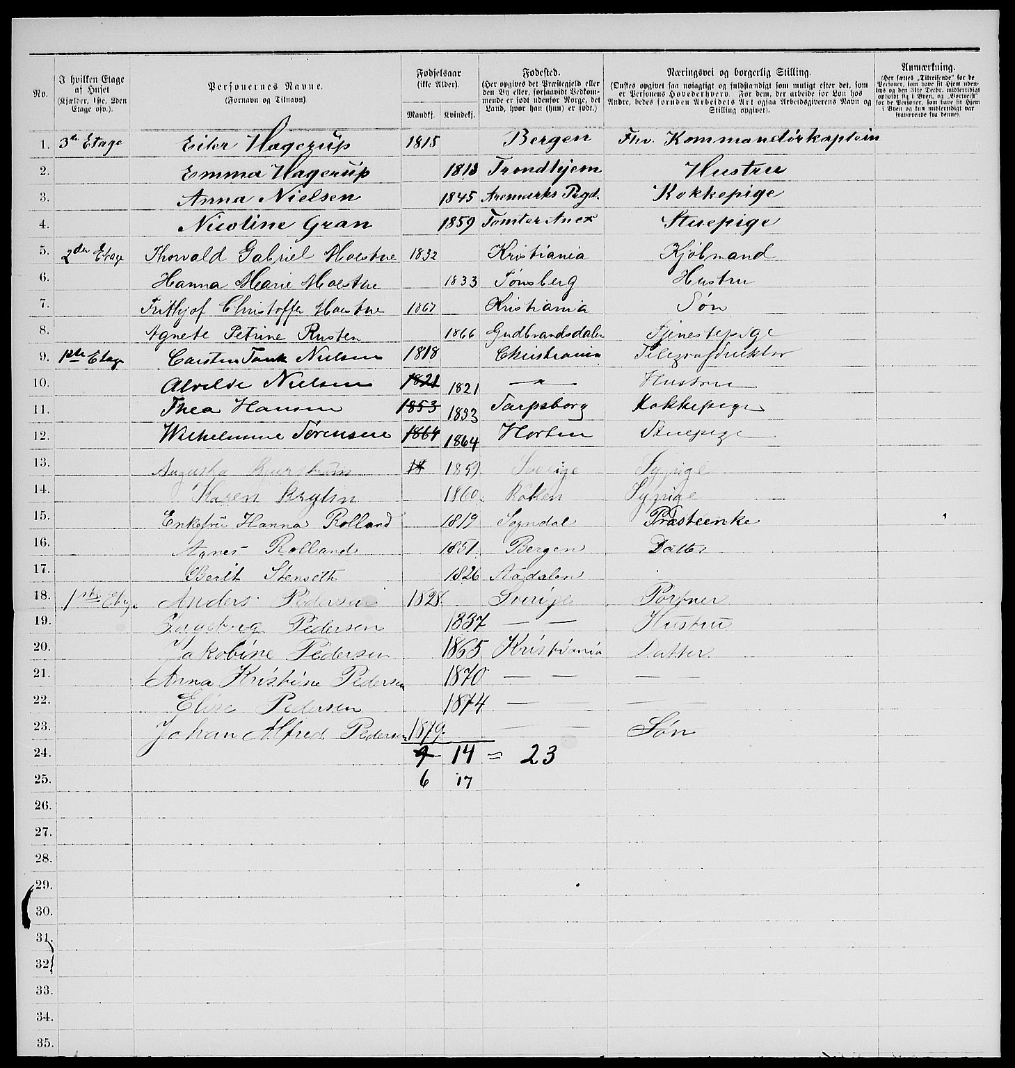 RA, 1885 census for 0301 Kristiania, 1885, p. 2021